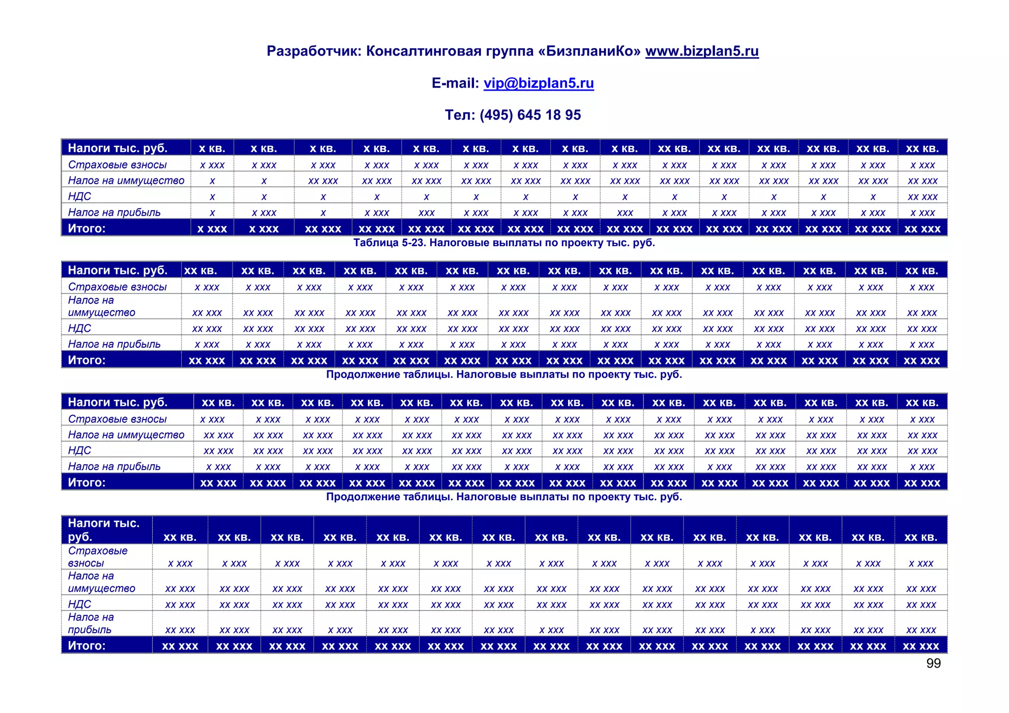 Разработчик: Консалтинговая группа «БизпланиКо» www.bizplan5.ru

                                                                                         E-mail: vip@bizplan5.ru

                                                                                              Тел: (495) 645 18 95

Налоги тыс. руб.           х кв.            х кв.         х кв.        х кв.         х кв.        х кв.         х кв.       х кв.       х кв.       хх кв.     хх кв.     хх кв.    хх кв.    хх кв.   хх кв.
Страховые взносы            х ххх           х ххх          х ххх       х ххх         х ххх        х ххх      х ххх          х ххх       х ххх       х ххх      х ххх      х ххх     х ххх     х ххх    х ххх
Налог на иммущество           х               х           хх ххх       хх ххх        хх ххх       хх ххх     хх ххх         хх ххх      хх ххх      хх ххх     хх ххх     хх ххх    хх ххх    хх ххх   хх ххх
НДС                           х               х              х           х             х            х          х              х           х           х          х          х         х         х      хх ххх
Налог на прибыль              х             х ххх            х         х ххх          ххх         х ххх      х ххх          х ххх        ххх        х ххх      х ххх      х ххх     х ххх     х ххх    х ххх
Итого:                     х ххх           х ххх         хх ххх        хх ххх        хх ххх     хх ххх       хх ххх        хх ххх      хх ххх      хх ххх      хх ххх    хх ххх     хх ххх   хх ххх    хх ххх
                                                                      Таблица 5-23. Налоговые выплаты по проекту тыс. руб.

Налоги тыс. руб.      хх кв.           хх кв.        хх кв.        хх кв.       хх кв.        хх кв.       хх кв.        хх кв.       хх кв.      хх кв.      хх кв.     хх кв.    хх кв.    хх кв.    хх кв.
Страховые взносы           х ххх        х ххх        х ххх         х ххх        х ххх         х ххх        х ххх          х ххх        х ххх       х ххх       х ххх     х ххх      х ххх     х ххх     х ххх
Налог на
иммущество             хх ххх          хх ххх        хх ххх        хх ххх       хх ххх        хх ххх       хх ххх         хх ххх      хх ххх       хх ххх     хх ххх     хх ххх     хх ххх   хх ххх    хх ххх
НДС                    хх ххх          хх ххх        хх ххх        хх ххх       хх ххх        хх ххх       хх ххх         хх ххх      хх ххх       хх ххх     хх ххх     хх ххх     хх ххх   хх ххх    хх ххх
Налог на прибыль       х ххх           х ххх         х ххх         х ххх        х ххх         х ххх        х ххх          х ххх       х ххх        х ххх      х ххх      х ххх      х ххх    х ххх     х ххх
Итого:                 хх ххх          хх ххх        хх ххх        хх ххх       хх ххх        хх ххх       хх ххх        хх ххх       хх ххх      хх ххх      хх ххх    хх ххх     хх ххх    хх ххх    хх ххх
                                                              Продолжение таблицы. Налоговые выплаты по проекту тыс. руб.

Налоги тыс. руб.            хх кв.          хх кв.      хх кв.      хх кв.       хх кв.       хх кв.       хх кв.         хх кв.      хх кв.       хх кв.     хх кв.     хх кв.     хх кв.   хх кв.    хх кв.
Страховые взносы            х ххх           х ххх        х ххх      х ххх        х ххх         х ххх        х ххх         х ххх        х ххх       х ххх       х ххх     х ххх      х ххх     х ххх    х ххх
Налог на иммущество          хх ххх         хх ххх       хх ххх     хх ххх       хх ххх        хх ххх       хх ххх        хх ххх       хх ххх      хх ххх      хх ххх    хх ххх     хх ххх    хх ххх   хх ххх
НДС                          хх ххх         хх ххх       хх ххх     хх ххх       хх ххх        хх ххх       хх ххх        хх ххх       хх ххх      хх ххх      хх ххх    хх ххх     хх ххх    хх ххх   хх ххх
Налог на прибыль             х ххх          х ххх        х ххх      х ххх        х ххх         хх ххх       х ххх         х ххх        хх ххх      хх ххх      х ххх     хх ххх     хх ххх    хх ххх   х ххх
Итого:                      хх ххх          хх ххх    хх ххх        хх ххх      хх ххх        хх ххх       хх ххх         хх ххх      хх ххх      хх ххх      хх ххх     хх ххх    хх ххх    хх ххх    хх ххх
                                                              Продолжение таблицы. Налоговые выплаты по проекту тыс. руб.

Налоги тыс.
руб.           хх кв.          хх кв.           хх кв.       хх кв.         хх кв.       хх кв.         хх кв.       хх кв.        хх кв.        хх кв.      хх кв.     хх кв.     хх кв.    хх кв.    хх кв.
Страховые
взносы             х ххх           х ххх        х ххх         х ххх         х ххх         х ххх         х ххх           х ххх        х ххх       х ххх       х ххх      х ххх      х ххх     х ххх     х ххх
Налог на
иммущество     хх ххх              хх ххх       хх ххх        хх ххх        хх ххх       хх ххх         хх ххх       хх ххх         хх ххх       хх ххх      хх ххх     хх ххх     хх ххх    хх ххх    хх ххх
НДС            хх ххх              хх ххх       хх ххх        хх ххх        хх ххх       хх ххх         хх ххх       хх ххх         хх ххх       хх ххх      хх ххх     хх ххх     хх ххх    хх ххх    хх ххх
Налог на
прибыль        хх ххх              хх ххх       хх ххх        х ххх         хх ххх       хх ххх         хх ххх          х ххх       хх ххх       хх ххх      хх ххх     х ххх      хх ххх    хх ххх    хх ххх
Итого:         хх ххх          хх ххх          хх ххх        хх ххх        хх ххх        хх ххх        хх ххх        хх ххх        хх ххх       хх ххх       хх ххх     хх ххх     хх ххх    хх ххх    хх ххх
                                                                                                                                                                                                           99
 