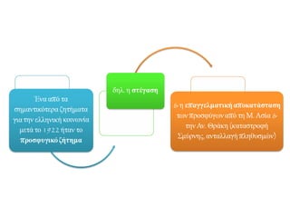 Ένα από τα σημαντικότερα ζητήματα για την ελληνική κοινωνία μετά το 1922
ήταν το προσφυγικό ζήτημα
δηλ. η στέγαση
& η επαγγελματική
αποκατάσταση των
προσφύγων από τη Μ. Ασία &
την Αν. Θράκη (καταστροφή
Σμύρνης, ανταλλαγή
πληθυσμών)
▲ Πορεία προσφύγων προς την Ελλάδα
 