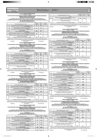 НАШ Íîâîóëüÿíîâñê
            ГОРОД
         №44 (176) 26 октября 2007г.
                                                                                     Выборы - 2007                                                                                                         12
                                          первый ФИНАНСОВЫЙ ОТЧЕТ                                                                                                                       Шифр Сумма,       Приме-
                                                    (первый, итоговый)                                                             Строка финансового отчета                            строки руб.        чание
         о поступлении и расходовании средств избирательного фонда кандидата,                                                                  1                                           2    3            4
                              избирательного объединения                                                                                                  из них
                               Брехова Нина Валентиновна                                                                      Перечислено средств избирательного залога в
                        (Фамилия, имя, отчество кандидата, наименование избирательного объединения,             4.2.1                  избирательную комиссию                            290     2250
                 избирательный округ №2, Совет депутатов МО «Город Новоульяновск»
       наименование избирательного округа, наименование представительного органа муниципального образования              Остаток средств фонда на дату сдачи отчета (заверяется
                                            № 40810810569034300073                                                                       банковской справкой)
                                         номер специального избирательного счета)
                                                                                                                 6               (стр.410=стр.10-стр.170-стр.250-стр.380)                410         0
                                                                      Шифр                 Сумма,     Приме-
                         Строка финансового отчета                    строки                руб.       чание     Правильность сведений, указанных в настоящем финансовом отчете подтверждаю, других
                                       1                                  2                  3           4     денежных средств, минуя избирательный фонд, на организацию и проведение избирательной
          1       Поступило средств в избирательный фонд, всего          10                 100                                               кампании не привлекалось.
                                                 в том числе                                                   Кандидат                             19.10.2007 г.              Ф.Н. Гайнутдинов
                  Поступило средств в установленном порядке для
         1.1           формирования избирательного фонда                20                  100
                                                    из них
                 Собственные средства кандидата, избирательного                                                                               первый ФИНАНСОВЫЙ ОТЧЕТ
        1.1.1                      объединения                          30                  100                                                         (первый, итоговый)
          4                Израсходовано средств, всего                250                  50                   о поступлении и расходовании средств избирательного фонда кандидата,
                                                 в том числе                                                                          избирательного объединения
              На оплату других работ (услуг), выполненных (оказанных)                                                                Горбачева Людмила Степановна
         4.8 юридическими лицами или гражданами РФ по договорам 360                          50                             (Фамилия, имя, отчество кандидата, наименование избирательного объединения,
                                                    из них                                                           избирательный округ №3, Совет депутатов МО «Город Новоульяновск»
              Остаток средств фонда на дату сдачи отчета (заверяется                                                 наименование избирательного округа, наименование представительного органа муниципального
                               банковской справкой)                                                                                                         образования
          6          (стр.410=стр.10-стр.170-стр.250-стр.380)           410                  50                                                 № 40810810269034300085
                                                                                                                                             номер специального избирательного счета)
        Правильность сведений, указанных в настоящем финансовом отчете подтверждаю, других
       денежных средств, минуя избирательный фонд, на организацию и проведение избирательной                                                                                   Шифр                       Приме-
                                     кампании не привлекалось.                                                                Строка финансового отчета                        строки     Сумма, руб.      чание
              Кандидат                   19.10.2007 г.                   Н.В. Брехова                                                      1                                      2           3              4
                                                                                                                 1     Поступило средств в избирательный фонд, всего             10          100
                                          первый ФИНАНСОВЫЙ ОТЧЕТ                                                                                        в том числе
                                                    (первый, итоговый)                                                 Поступило средств в установленном порядке для
         о поступлении и расходовании средств избирательного фонда кандидата,                                   1.1         формирования избирательного фонда                    20            100
                              избирательного объединения                                                                                                    из них
                               Бурдина Тамара Борисовна                                                               Собственные средства кандидата, избирательного
                        (Фамилия, имя, отчество кандидата, наименование избирательного объединения,
                                                                                                               1.1.1                    объединения                               30           100
                                                                                                                 4             Израсходовано средств, всего                      250           50
                 избирательный округ №3, Совет депутатов МО «Город Новоульяновск»                                                                        в том числе
                 наименование избирательного округа, наименование представительного органа муниципального                На оплату других работ (услуг), выполненных
                                                        образования                                                  (оказанных) юридическими лицами или гражданами
                                            № 40810810569034300099                                              4.8                   РФ по договорам                            360           50
                                         номер специального избирательного счета)                                                                           из них
                                                                     Шифр                  Сумма,     Приме-               Остаток средств фонда на дату сдачи отчета
                         Строка финансового отчета                   строки                 руб.       чание                   (заверяется банковской справкой)
                                      1                                 2                    3           4
         1       Поступило средств в избирательный фонд, всего         10                   100
                                                 в том числе                                                    6           (стр.410=стр.10-стр.170-стр.250-стр.380)             410           50
                 Поступило средств в установленном порядке для
        1.1           формирования избирательного фонда                20                   100                  Правильность сведений, указанных в настоящем финансовом отчете подтверждаю, других
                                                    из них                                                     денежных средств, минуя избирательный фонд, на организацию и проведение избирательной
                Собственные средства кандидата, избирательного                                                                                кампании не привлекалось.
       1.1.1                      объединения                          30                   100                Кандидат                            19.10.2007 г.                 Л.С. Горбачева
         4                Израсходовано средств, всего                250                   50
                                                 в том числе                                                                                  первый ФИНАНСОВЫЙ ОТЧЕТ
             На оплату других работ (услуг), выполненных (оказанных)                                                                                    (первый, итоговый)
        4.8 юридическими лицами или гражданами РФ по договорам        360                    50                  о поступлении и расходовании средств избирательного фонда кандидата,
                                                    из них                                                                            избирательного объединения
                  Остаток средств фонда на дату сдачи отчета (заверяется                                                             Григорьева Татьяна Евгеньевна
                                                                                                                            (Фамилия, имя, отчество кандидата, наименование избирательного объединения,
                                  банковской справкой)
                                                                                                                     избирательный округ №2, Совет депутатов МО «Город Новоульяновск»
                                                                                                                     наименование избирательного округа, наименование представительного органа муниципального
         6                (стр.410=стр.10-стр.170-стр.250-стр.380)               410         50
                                                                                                                                                            образования
        Правильность сведений, указанных в настоящем финансовом отчете подтверждаю, других                                                      № 40810810669034300083
       денежных средств, минуя избирательный фонд, на организацию и проведение избирательной                                               номер специального избирательного счета)
                                     кампании не привлекалось.                                                                                                           Шифр                             Приме-
              Кандидат                     17.10.2007 г.                 Т.Б. Бурдина                                          Строка финансового отчета                 строки           Сумма, руб.      чание
                                          первый ФИНАНСОВЫЙ ОТЧЕТ                                                                            1                               2                 3             4
                                                    (первый, итоговый)                                           1      Поступило средств в избирательный фонд, всего       10               2300
         о поступлении и расходовании средств избирательного фонда кандидата,                                                                           в том числе
                                                                                                                        Поступило средств в установленном порядке для
                              избирательного объединения                                                        1.1          формирования избирательного фонда             20                  2300
                               Гаврилов Иван Викторович                                                                                                    из них
                        (Фамилия, имя, отчество кандидата, наименование избирательного объединения,                    Собственные средства кандидата, избирательного
            избирательный округ №3, Совет депутатов МО «Город Новоульяновск»                                   1.1.1                      объединения                      30                  2300
          наименование избирательного округа, наименование представительного                                              Денежные средства, перечисленные в фонд с
                          органа муниципального образования                                                          указанием их назначения для внесения избирательного
                               № 40810810569034300057                                                            2                           залога                        120                 2250
                                       номер специального избирательного счета)                                                                         в том числе
                                                                                Шифр       Сумма,     Приме-           Собственные средства кандидата, избирательного
                         Строка финансового отчета                              строки      руб.       чание    2.1                       объединения                      130                 2250
                                      1                                            2         3           4       4               Израсходовано средств, всего             250                  2250
         1       Поступило средств в избирательный фонд, всего                    10        100                                                         в том числе
                                                в том числе                                                          На внесение избирательного залога
                 Поступило средств в установленном порядке для                                                  4.2                (стр.280=стр.290-стр.300)               280                 2250
        1.1           формирования избирательного фонда                             20       100                                                           из них
                                                   из них                                                                Перечислено средств избирательного залога в
                Собственные средства кандидата, избирательного                                                 4.2.1               избирательную комиссию                 290                  2250
       1.1.1                      объединения                                        30      100                           Остаток средств фонда на дату сдачи отчета
         4                Израсходовано средств, всего                              250      50                                (заверяется банковской справкой)
                                                в том числе
             На оплату других работ (услуг), выполненных (оказанных)
        4.8 юридическими лицами или гражданами РФ по договорам                      360      50                 6            (стр.410=стр.10-стр.170-стр.250-стр.380)             410           50
                                                   из них                                                        Правильность сведений, указанных в настоящем финансовом отчете подтверждаю, других
                   Остаток средств фонда на дату сдачи отчета (заверяется                                      денежных средств, минуя избирательный фонд, на организацию и проведение избирательной
                                   банковской справкой)                                                                                       кампании не привлекалось.
                                                                                                               Кандидат                              18.10.2007 г.              Т.Е. Григорьева
         6                 (стр.410=стр.10-стр.170-стр.250-стр.380)                 410      50                                               первый ФИНАНСОВЫЙ ОТЧЕТ
                                                                                                                                                        (первый, итоговый)
        Правильность сведений, указанных в настоящем финансовом отчете подтверждаю, других                       о поступлении и расходовании средств избирательного фонда кандидата,
       денежных средств, минуя избирательный фонд, на организацию и проведение избирательной                                          избирательного объединения
                                     кампании не привлекалось.                                                                     Зеленова Людмила Александровна
              Кандидат                      16.10.2007 г.                И.В. Гаврилов                                      (Фамилия, имя, отчество кандидата, наименование избирательного объединения,
                                                                                                                     избирательный округ №4, Совет депутатов МО «Город Новоульяновск»
                                          первый ФИНАНСОВЫЙ ОТЧЕТ                                                    наименование избирательного округа, наименование представительного органа муниципального
                                                    (первый, итоговый)                                                                                      образования
         о поступлении и расходовании средств избирательного фонда кандидата,                                                                   № 40810810169034300091
                              избирательного объединения                                                                                     номер специального избирательного счета)
                              Гайнутдинов Фяниль Накиевич
                        (Фамилия, имя, отчество кандидата, наименование избирательного объединения,                                                                  Шифр                                 Приме-
                 избирательный округ №2, Совет депутатов МО «Город Новоульяновск»                                             Строка финансового отчета              строки               Сумма, руб.      чание
                 наименование избирательного округа, наименование представительного органа муниципального                                  1                            2                     3              4
                                                        образования
                                                                                                                 1     Поступило средств в избирательный фонд, всего   10                    100
                                                                                                                                                         в том числе
                                            № 40810810869034300100                                                     Поступило средств в установленном порядке для
                                       номер специального избирательного счета)                                 1.1         формирования избирательного фонда          20                      100
                                                                                    Шифр Сумма,       Приме-                                                из них
                          Строка финансового отчета                                 строки руб.        чание          Собственные средства кандидата, избирательного
                                       1                                               2     3           4     1.1.1                    объединения                    30                      100
             1     Поступило средств в избирательный фонд, всего                      10   2250                  4             Израсходовано средств, всего           250                      50
                                               в том числе                                                                                               в том числе
                   Поступило средств в установленном порядке для                                                         На оплату других работ (услуг), выполненных
         1.1            формирования избирательного фонда                            20      2250                    (оказанных) юридическими лицами или гражданами
                                                  из них                                                        4.8                   РФ по договорам                 360                      50
                  Собственные средства кандидата, избирательного                                                                                            из них
        1.1.1                        объединения                                     30      2250
               Денежные средства, перечисленные в фонд с указанием                                                         Остаток средств фонда на дату сдачи отчета
          2       их назначения для внесения избирательного залога                   120     2250                              (заверяется банковской справкой)
                                               в том числе
                  Собственные средства кандидата, избирательного                                                 6           (стр.410=стр.10-стр.170-стр.250-стр.380)           410            50
         2.1                         объединения                                     130     2250
          4                 Израсходовано средств, всего                             250     2250                Правильность сведений, указанных в настоящем финансовом отчете подтверждаю, других
                                               в том числе                                                     денежных средств, минуя избирательный фонд, на организацию и проведение избирательной
              На внесение избирательного залога                                                                                               кампании не привлекалось.
         4.2                  (стр.280=стр.290-стр.300)                              280     2250              Кандидат                            19.10.2007 г.                 Л.А. Зеленова




НАШ ГОРОД№44.indd 12                                                                                                                                                                                      25.10.2007 19:16:58
 