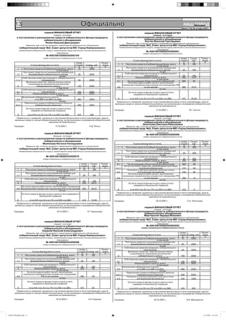 13                                                                   Официально                                                                                                 НАШ Íîâîóëüÿíîâñê
                                                                                                                                                                                           ГОРОД
                                                                                                                                                                                       №44 (176) 26 октября 2007г.

                                       первый ФИНАНСОВЫЙ ОТЧЕТ                                                                               первый ФИНАНСОВЫЙ ОТЧЕТ
                                                (первый, итоговый)                                                                                    (первый, итоговый)
        о поступлении и расходовании средств избирательного фонда кандидата,                                   о поступлении и расходовании средств избирательного фонда кандидата,
                             избирательного объединения                                                                             избирательного объединения
                                                                                                                                    Костин Василий Григорьевич
                              Репин Николай Дмитриевич                                                                     (Фамилия, имя, отчество кандидата, наименование избирательного объединения,
                    (Фамилия, имя, отчество кандидата, наименование избирательного объединения,                     избирательный округ №2, Совет депутатов МО «Город Новоульяновск»
             избирательный округ №3, Совет депутатов МО «Город Новоульяновск»                                       наименование избирательного округа, наименование представительного органа муниципального
                                                                                                                                                           образования
             наименование избирательного округа, наименование представительного органа муниципального
                                                                                                                                               № 40810810869034300061
                                                    образования                                                                             номер специального избирательного счета)
                                        № 40810810069034300104
                                     номер специального избирательного счета)                                                                                          Шифр                     Сумма,       Приме-
                                                                                                                               Строка финансового отчета               строки                    руб.         чание
                                                             Шифр                                    Приме-                                 1                             2                       3             4
                      Строка финансового отчета              строки                Сумма, руб.        чание      1      Поступило средств в избирательный фонд, всего    10                      100
                                   1                             2                      3               4                                             в том числе
          1    Поступило средств в избирательный фонд, всего    10                    2500                              Поступило средств в установленном порядке для
                                              в том числе                                                       1.1           формирования избирательного фонда          20                       100
               Поступило средств в установленном порядке для                                                                                             из них
         1.1        формирования избирательного фонда          20                      2500                            Собственные средства кандидата, избирательного
                                                 из них                                                        1.1.1                     объединения                     30                       100
              Собственные средства кандидата, избирательного                                                     4               Израсходовано средств, всего           250                      74,07
        1.1.1                    объединения                   30                      2500                                                           в том числе
                  Денежные средства, перечисленные в фонд                                                       4.1       На организацию сбора подписей избирателей     260                       50
                                                                                                                          На оплату других работ (услуг), выполненных
                   с указанием их назначения для внесения                                                            (оказанных) юридическими лицами или гражданами РФ
          2                 избирательного залога              120                     2250                     4.8                      по договорам                   360                      74,07
                                              в том числе                                                                                                из них
              Собственные средства кандидата, избирательного
         2.1                     объединения                   130                     2250                                  Остаток средств фонда на дату сдачи отчета
          4             Израсходовано средств, всего          250                      2250                                      (заверяется банковской справкой)
                                              в том числе
              На внесение избирательного залога
         4.2              (стр.280=стр.290-стр.300)            280                     2250                     6              (стр.410=стр.10-стр.170-стр.250-стр.380)             410          25,93
                                                 из них                                                        Правильность сведений, указанных в настоящем финансовом отчете подтверждаю, других
                Перечислено средств избирательного залога в                                                   денежных средств, минуя избирательный фонд, на организацию и проведение избирательной
        4.2.1             избирательную комиссию              290                      2250                                                 кампании не привлекалось.
                   Остаток средств фонда на дату сдачи отчета
                       (заверяется банковской справкой)                                                       Кандидат                                   17.10.2007 г.                         В.Г. Костин

         6             (стр.410=стр.10-стр.170-стр.250-стр.380)         410             250
                                                                                                                                             первый ФИНАНСОВЫЙ ОТЧЕТ
        Правильность сведений, указанных в настоящем финансовом отчете подтверждаю, других                                                             (первый, итоговый)
       денежных средств, минуя избирательный фонд, на организацию и проведение избирательной                   о поступлении и расходовании средств избирательного фонда кандидата,
                                     кампании не привлекалось.                                                                      избирательного объединения
                                                                                                                                   Леонтьева Светлана Николаевна
      Кандидат                                    17.10.2007 г.                        Н.Д. Репин                          (Фамилия, имя, отчество кандидата, наименование избирательного объединения,
                                                                                                                    избирательный округ №4, Совет депутатов МО «Город Новоульяновск»
                                                                                                                    наименование избирательного округа, наименование представительного органа муниципального
                             первый ФИНАНСОВЫЙ ОТЧЕТ                                                                                                       образования
                                                                                                                                               № 40810810369034300066
                                   (первый, итоговый)                                                                                       номер специального избирательного счета)
        о поступлении и расходовании средств избирательного фонда кандидата,
                             избирательного объединения                                                                                                                   Шифр                  Сумма,       Приме-
                            Ивленкова Наталья Геннадьевна                                                                       Строка финансового отчета                 строки                 руб.         чание
                    (Фамилия, имя, отчество кандидата, наименование избирательного объединения,                                              1                                2                   3             4
                                                                                                                 1       Поступило средств в избирательный фонд, всего       10                  200
             избирательный округ №3, Совет депутатов МО «Город Новоульяновск»                                                                          в том числе
             наименование избирательного округа, наименование представительного органа муниципального                    Поступило средств в установленном порядке для
                                                    образования                                                 1.1           формирования избирательного фонда             20                    200
                                                                                                                                                          из них
                                        № 40810810869034300074                                                          Собственные средства кандидата, избирательного
                                     номер специального избирательного счета)                                  1.1.1                       объединения                      30                    200
                                                                                                                 4                Израсходовано средств, всего             250                    200
                                                                                                                                                       в том числе
                                                                      Шифр              Сумма,       Приме-     4.1       На организацию сбора подписей избирателей         260                   90
                         Строка финансового отчета                    строки             руб.         чание            Из них на оплату труда лиц, привлекаемых для сбора
                                      1                                  2                3             4      4.1.1                  подписей избирателей                  270                   90
          1       Поступило средств в избирательный фонд, всего         10               100                              На выпуск и распространение печатных и иных
                                                 в том числе                                                    4.5                 агитационных материалов                330                    95
                  Поступило средств в установленном порядке для                                                            На оплату других работ (услуг), выполненных
         1.1           формирования избирательного фонда                20                100                        (оказанных) юридическими лицами или гражданами РФ
                                                    из них                                                      4.8                       по договорам                     360                    15
                 Собственные средства кандидата, избирательного                                                                                           из них
        1.1.1                      объединения                          30                100
          4                Израсходовано средств, всего                250               24,07                               Остаток средств фонда на дату сдачи отчета
                                                 в том числе                                                                     (заверяется банковской справкой)
              На оплату других работ (услуг), выполненных (оказанных)
         4.8 юридическими лицами или гражданами РФ по договорам 360                      24,07                  6              (стр.410=стр.10-стр.170-стр.250-стр.380)                410         0
                                                    из них
                                                                                                               Правильность сведений, указанных в настоящем финансовом отчете подтверждаю, других
                Остаток средств фонда на дату сдачи отчета (заверяется                                        денежных средств, минуя избирательный фонд, на организацию и проведение избирательной
                                банковской справкой)                                                                                        кампании не привлекалось.
         6               (стр.410=стр.10-стр.170-стр.250-стр.380)               410      75,93                Кандидат                                   22.10.2007 г.                       С.Н. Леонтьева
        Правильность сведений, указанных в настоящем финансовом отчете подтверждаю, других
       денежных средств, минуя избирательный фонд, на организацию и проведение избирательной
                                     кампании не привлекалось.                                                                               первый ФИНАНСОВЫЙ ОТЧЕТ
                                                                                                                                                       (первый, итоговый)
      Кандидат                                     16.10.2007 г.                      Н.Г. Ивленкова           о поступлении и расходовании средств избирательного фонда кандидата,
                                                                                                                                    избирательного объединения
                                                                                                                                    Мартиросян Эдуард Иванович
                                                                                                                           (Фамилия, имя, отчество кандидата, наименование избирательного объединения,
                                                                                                                    избирательный округ №2, Совет депутатов МО «Город Новоульяновск»
                                       первый ФИНАНСОВЫЙ ОТЧЕТ                                                      наименование избирательного округа, наименование представительного органа муниципального
                                                (первый, итоговый)                                                                                         образования
        о поступлении и расходовании средств избирательного фонда кандидата,                                                                   № 40810810069034300052
                             избирательного объединения                                                                                   номер специального избирательного счета)
                            Корунов Николай Александрович
                    (Фамилия, имя, отчество кандидата, наименование избирательного объединения,                                                                                  Шифр               Приме-
             избирательный округ №2, Совет депутатов МО «Город Новоульяновск»                                                  Строка финансового отчета                         строки Сумма, руб. чание
                                                                                                                                            1                                       2        3        4
             наименование избирательного округа, наименование представительного органа муниципального            1      Поступило средств в избирательный фонд, всего              10      3500
                                                    образования                                                                                       в том числе
                                        № 40810810969034300068                                                          Поступило средств в установленном порядке для
                                     номер специального избирательного счета)                                   1.1          формирования избирательного фонда                     20            3500
                                                                                                                                                         из них
                                                                                                                       Собственные средства кандидата, избирательного
                                                                          Шифр                       Приме-    1.1.1                      объединения                              30            3500
                          Строка финансового отчета                       строки Сумма, руб.          чание               Денежные средства, перечисленные в фонд
                                       1                                     2       3                  4                   с указанием их назначения для внесения
         1         Поступило средств в избирательный фонд, всего            10      100                          2                   избирательного залога                         120           2250
                                                  в том числе                                                                                         в том числе
                   Поступило средств в установленном порядке для                                                       Собственные средства кандидата, избирательного
         1.1            формирования избирательного фонда                     20         100                    2.1                       объединения                              130           2250
                                                     из них                                                      4               Израсходовано средств, всего                      250           3250
                  Собственные средства кандидата, избирательного                                                                                      в том числе
        1.1.1                       объединения                             30           100                         На внесение избирательного залога
          4                 Израсходовано средств, всего                   250           50                     4.2                (стр.280=стр.290-стр.300)                       280           2250
                                                  в том числе                                                                                            из них
                     На оплату других работ (услуг), выполненных                                                         Перечислено средств избирательного залога в
                 (оказанных) юридическими лицами или гражданами                                                4.2.1               избирательную комиссию                          290           2250
        4.8                       РФ по договорам                          360            50                             На выпуск и распространение печатных и иных
                                                     из них                                                     4.5                агитационных материалов                         330           1000
                       Остаток средств фонда на дату сдачи отчета                                                           Остаток средств фонда на дату сдачи отчета
                           (заверяется банковской справкой)                                                                     (заверяется банковской справкой)
         6              (стр.410=стр.10-стр.170-стр.250-стр.380)           410            50                    6             (стр.410=стр.10-стр.170-стр.250-стр.380)             410           250
        Правильность сведений, указанных в настоящем финансовом отчете подтверждаю, других                     Правильность сведений, указанных в настоящем финансовом отчете подтверждаю, других
       денежных средств, минуя избирательный фонд, на организацию и проведение избирательной                  денежных средств, минуя избирательный фонд, на организацию и проведение избирательной
                                     кампании не привлекалось.                                                                              кампании не привлекалось.
      Кандидат                                    19.10.2007 г.                       Н.А. Корунов            Кандидат                                 22.10.2007 г.                         Э.И. Мартиросян




НАШ ГОРОД№44.indd 13                                                                                                                                                                                           25.10.2007 19:16:58
 