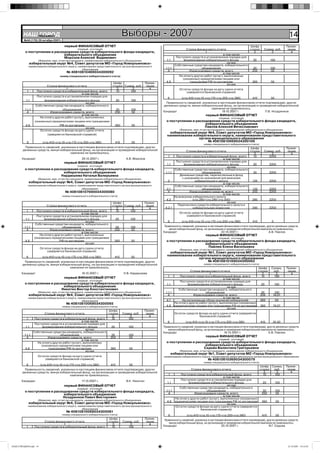 НАШ Íîâîóëüÿíîâñê
            ГОРОД
         №44 (176) 26 октября 2007г.
                                                                                     Выборы - 2007                                                                                                          14
                                        первый ФИНАНСОВЫЙ ОТЧЕТ                                                                                                        Шифр                               Приме-
                                                  (первый, итоговый)                                                            Строка финансового отчета              строки             Сумма, руб.      чание
          о поступлении и расходовании средств избирательного фонда кандидата,                                                               1                            2                   3              4
                               избирательного объединения                                                                                                 в том числе
                               Морозов Алексей Вадимович                                                                 Поступило средств в установленном порядке для
                      (Фамилия, имя, отчество кандидата, наименование избирательного объединения,                1.1          формирования избирательного фонда          20                    100
               избирательный округ №4, Совет депутатов МО «Город Новоульяновск»                                                                              из них
               наименование избирательного округа, наименование представительного органа муниципального                 Собственные средства кандидата, избирательного
                                                      образования                                               1.1.1                     объединения                    30                    100
                                                                                                                  4               Израсходовано средств, всего          250                    50
                                          № 40810810469034300092                                                                                          в том числе
                                     номер специального избирательного счета)                                              На оплату других работ (услуг), выполненных
                                                                                                                             (оказанных) юридическими лицами или
                                                                           Шифр                       Приме-     4.8              гражданами РФ по договорам            360                    50
                                                                                                                                                             из них
                            Строка финансового отчета                      строки Сумма, руб.          чание
                                         1                                    2       3                  4                 Остаток средств фонда на дату сдачи отчета
           1         Поступило средств в избирательный фонд, всего           10      100                                       (заверяется банковской справкой)
                                                    в том числе
                     Поступило средств в установленном порядке для
                                                                                                                  6         (стр.410=стр.10-стр.170-стр.250-стр.380)             410           50
          1.1             формирования избирательного фонда                     20        100
                                                       из них                                                    Правильность сведений, указанных в настоящем финансовом отчете подтверждаю, других
                    Собственные средства кандидата, избирательного                                             денежных средств, минуя избирательный фонд, на организацию и проведение избирательной
         1.1.1                        объединения                               30        100                                                 кампании не привлекалось.
           4                  Израсходовано средств, всего                     250        50                   Кандидат                              19.10.2007 г.             П.В. Ноздренков
                                                    в том числе                                                                               первый ФИНАНСОВЫЙ ОТЧЕТ
                       На оплату других работ (услуг), выполненных                                                                                      (первый, итоговый)
                   (оказанных) юридическими лицами или гражданами                                                о поступлении и расходовании средств избирательного фонда кандидата,
          4.8                       РФ по договорам                            360        50                                          избирательного объединения
                                                       из них                                                                         Павлов Алексей Вячеславович
                       Остаток средств фонда на дату сдачи отчета                                                          (Фамилия, имя, отчество кандидата, наименование избирательного объединения,
                                                                                                                   избирательный округ №4, Совет депутатов МО «Город Новоульяновск»
                            (заверяется банковской справкой)                                                     наименование избирательного округа, наименование представительного
                                                                                                                                 органа муниципального образования
           6             (стр.410=стр.10-стр.170-стр.250-стр.380)              410        50                                           № 40810810669034300106
                                                                                                                                             номер специального избирательного счета)
         Правильность сведений, указанных в настоящем финансовом отчете подтверждаю, других                                                                          Шифр                                 Приме-
        денежных средств, минуя избирательный фонд, на организацию и проведение избирательной                                 Строка финансового отчета              строки               Сумма, руб.      чание
                                      кампании не привлекалось.                                                                            1                             2                     3             4
                                                                                                                  1    Поступило средств в избирательный фонд, всего    10                   2250
       Кандидат                                      20.10.2007 г.                     А.В. Морозов                                                   в том числе
                                        первый ФИНАНСОВЫЙ ОТЧЕТ                                                        Поступило средств в установленном порядке для
                                                                                                                 1.1        формирования избирательного фонда           20                     2250
                                                  (первый, итоговый)                                                                                     из них
         о поступлении и расходовании средств избирательного фонда кандидата,                                         Собственные средства кандидата, избирательного
                              избирательного объединения                                                        1.1.1                    объединения                   30                      2250
                             Нардюшева Наталья Валерьевна                                                                 Денежные средства, перечисленные в фонд
                     (Фамилия, имя, отчество кандидата, наименование избирательного объединения,                           с указанием их назначения для внесения
               избирательный округ №4, Совет депутатов МО «Город Новоульяновск»                                   2                 избирательного залога              120                     2250
                                                                                                                                                      в том числе
              наименование избирательного округа, наименование представительного органа муниципального                Собственные средства кандидата, избирательного
                                                     образования                                                 2.1                     объединения                   130                     2250
                                         № 408108107690034300080                                                  4             Израсходовано средств, всего          250                      2250
                                                                                                                                                      в том числе
                                       номер специального избирательного счета)                                       На внесение избирательного залога
                                                                                                                 4.2              (стр.280=стр.290-стр.300)            280                     2250
                                                                           Шифр                       Приме-                                             из них
                            Строка финансового отчета                      строки Сумма, руб.          чание            Перечислено средств избирательного залога в
                                         1                                    2       3                  4      4.2.1             избирательную комиссию              290                      2250
           1         Поступило средств в избирательный фонд, всего           10      100
                                                    в том числе                                                            Остаток средств фонда на дату сдачи отчета
                     Поступило средств в установленном порядке для                                                             (заверяется банковской справкой)
          1.1             формирования избирательного фонда                    20         100
                                                       из них                                                     6         (стр.410=стр.10-стр.170-стр.250-стр.380)             410            0
                    Собственные средства кандидата, избирательного
         1.1.1                        объединения                             30          100                   Правильность сведений, указанных в настоящем финансовом отчете подтверждаю, других денежных средств,
           4                  Израсходовано средств, всего                   250          50                       минуя избирательный фонд, на организацию и проведение избирательной кампании не привлекалось.
                                                    в том числе                                                Кандидат                                    22.10.2007 г.                     А.В. Павлов
                       На оплату других работ (услуг), выполненных                                                                            первый ФИНАНСОВЫЙ ОТЧЕТ
                   (оказанных) юридическими лицами или гражданами                                                                                       (первый, итоговый)
          4.8                       РФ по договорам                          360          50                     о поступлении и расходовании средств избирательного фонда кандидата,
                                                       из них                                                                         избирательного объединения
                       Остаток средств фонда на дату сдачи отчета
                                                                                                                                       Павлюк Елена Васильевна
                                                                                                                           (Фамилия, имя, отчество кандидата, наименование избирательного объединения,
                           (заверяется банковской справкой)                                                        избирательный округ №1, Совет депутатов МО «Город Новоульяновск»
           6            (стр.410=стр.10-стр.170-стр.250-стр.380)               410        50
                                                                                                                 наименование избирательного округа, наименование представительного
                                                                                                                                 органа муниципального образования
        Правильность сведений, указанных в настоящем финансовом отчете подтверждаю, других                                            № 40810810169034300062
       денежных средств, минуя избирательный фонд, на организацию и проведение избирательной                                                 номер специального избирательного счета)
                                     кампании не привлекалось.                                                                                                                Шифр              Сумма,    Приме-
                                                                                                                                 Строка финансового отчета                    строки             руб.      чание
       Кандидат                                      18.10.2007 г.                   Н.В. Нардюшева                                           1                                  2                3          4
                                                                                                                  1       Поступило средств в избирательный фонд, всего         10               100
                                        первый ФИНАНСОВЫЙ ОТЧЕТ                                                                                         в том числе
                                                  (первый, итоговый)                                                      Поступило средств в установленном порядке для
         о поступлении и расходовании средств избирательного фонда кандидата,                                    1.1           формирования избирательного фонда                20                  100
                              избирательного объединения                                                                                                   из них
                             Никитин Виктор Константинович                                                               Собственные средства кандидата, избирательного
                     (Фамилия, имя, отчество кандидата, наименование избирательного объединения,                1.1.1                      объединения                          30                100
               избирательный округ №4, Совет депутатов МО «Город Новоульяновск»                                   4                Израсходовано средств, всего                250               74,07
              наименование избирательного округа, наименование представительного органа муниципального                                                  в том числе
                                                     образования                                                 4,1       На организацию сбора подписей избирателей           260                  50
                                          № 40810810069034300065                                                      На оплату других работ (услуг), выполненных (оказанных)
                                       номер специального избирательного счета)                                  4.8 юридическими лицами или гражданами РФ по договорам 360                      74,07
                                                                                                                                                           из них
                                                                        Шифр                          Приме-
                       Строка финансового отчета                        строки       Сумма, руб.       чание            Остаток средств фонда на дату сдачи отчета (заверяется
                                    1                                      2             3               4                              банковской справкой)
           1    Поступило средств в избирательный фонд, всего             10            100
                                                 в том числе                                                      6            (стр.410=стр.10-стр.170-стр.250-стр.380)                 410      25,93
                Поступило средств в установленном порядке для
          1.1        формирования избирательного фонда                    20            100                    Правильность сведений, указанных в настоящем финансовом отчете подтверждаю, других денежных средств,
                                                    из них                                                        минуя избирательный фонд, на организацию и проведение избирательной кампании не привлекалось.
               Собственные средства кандидата, избирательного                                                  Кандидат                                     16.10.2007 г.                   Е.В. Павлюк
         1.1.1                   объединения                               30           100
           4             Израсходовано средств, всего                     250           50                                                    первый ФИНАНСОВЫЙ ОТЧЕТ
                                                 в том числе                                                                                            (первый, итоговый)
                  На оплату других работ (услуг), выполненных                                                    о поступлении и расходовании средств избирательного фонда кандидата,
                    (оказанных) юридическими лицами или                                                                               избирательного объединения
          4.8            гражданами РФ по договорам                       360            50                                          Садова Валентина Григорьевна
                                                    из них                                                                 (Фамилия, имя, отчество кандидата, наименование избирательного объединения,
                                                                                                                      избирательный округ №1, Совет депутатов МО «Город Новоульяновск»
                     Остаток средств фонда на дату сдачи отчета                                                наименование избирательного округа, наименование представительного органа муниципального образования
                         (заверяется банковской справкой)                                                                                       № 40810810369034300079
                                                                                                                                             номер специального избирательного счета)
           6           (стр.410=стр.10-стр.170-стр.250-стр.380)           410            50
                                                                                                                                                                               Шифр Сумма,                Приме-
        Правильность сведений, указанных в настоящем финансовом отчете подтверждаю, других                                        Строка финансового отчета                    строки руб.                 чание
       денежных средств, минуя избирательный фонд, на организацию и проведение избирательной                                                   1                                  2     3                    4
                                     кампании не привлекалось.                                                     1       Поступило средств в избирательный фонд, всего         10   100
                                                                                                                                                         в том числе
       Кандидат                                      17.10.2007 г.                     В.К. Никитин                        Поступило средств в установленном порядке для
                                                                                                                  1.1           формирования избирательного фонда                20   100
                                        первый ФИНАНСОВЫЙ ОТЧЕТ                                                                                             из них
                                                  (первый, итоговый)                                                      Собственные средства кандидата, избирательного
         о поступлении и расходовании средств избирательного фонда кандидата,                                    1.1.1                      объединения                          30   100
                              избирательного объединения                                                           4                Израсходовано средств, всего                250    50
                              Ноздренков Павел Викторович                                                                                                в том числе
                                                                                                                       На оплату других работ (услуг), выполненных (оказанных)
                     (Фамилия, имя, отчество кандидата, наименование избирательного объединения,                  4.8 юридическими лицами или гражданами РФ по договорам        360    50
               избирательный округ №4, Совет депутатов МО «Город Новоульяновск»                                                                             из них
              наименование избирательного округа, наименование представительного органа муниципального                 Остаток средств фонда на дату сдачи отчета (заверяется
                                                     образования                                                                        банковской справкой)
                                          № 40810810069034300081
                                       номер специального избирательного счета)                                   6             (стр.410=стр.10-стр.170-стр.250-стр.380)                 410         50
                                                                        Шифр                          Приме-    Правильность сведений, указанных в настоящем финансовом отчете подтверждаю, других денежных средств,
                         Строка финансового отчета                      строки       Сумма, руб.       чание       минуя избирательный фонд, на организацию и проведение избирательной кампании не привлекалось.
                                      1                                    2             3               4
          1        Поступило средств в избирательный фонд, всего          10            100                    Кандидат                                    20.10.2007 г.                      В.Г. Садова




НАШ ГОРОД№44.indd 14                                                                                                                                                                                        25.10.2007 19:16:58
 