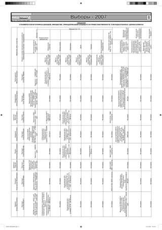 Зубенин                                                        Никитин
                                 Павлюк                         Тихонин                 Сергей          Репин                   Бурдина                 Виктор                  Нардюшева                  Гайнутдинов
                             Елена Васильевна            Константин Михайлович       Владимирович Николай Дмитриевич        Тамара Борисовна        Константинович          Наталья Валерьевна           Фяниль Накиевич                      Фамилия, имя, отчество




НАШ ГОРОД№44.indd 8
                                  Паспорт                         Паспорт               Паспорт             Паспорт               Паспорт                Паспорт                   Паспорт                    Паспорт                  Серия и номер паспорта или документа,
                              73 03 № 955977                  73 06 № 487684         73 04 № 111327     73 02 № 692199        73 03 № 924334         73 06 № 514575            73 01 № 333627             73 03 № 758255                 заменяющего паспорт гражданина
                                                                                                                                                                                                                                                                                                                                                                                                                                                                           НАШ Íîâîóëüÿíîâñê


                                                                                                                              Зарплата МОУ
                                                                                     Зарплата ГУЗ                           «Новоульяновская                                   Зарплата МОУ
                                                                                                                                                                                                                                                                                                                                                                                                                                                                               ГОРОД
                                                                                                                                                                                                                                                                                                                                                                                                                                           № 44 (176) 26 октября 2007г.




                                                                                     Ульяновская                                 средняя                                   Криушинская средняя
                                                                                      областная                           общеобразовательная                              общеобразовательная
                        ПФ РФ (пенсия) – 34521 руб.       Зарплата УОКА филиал       клиническая                          школа №3» – 80831 руб.    Зарплата ЗАО             школа – 82660 руб.                                                    Источник выплаты
                       СБ РФ (% по вкладу) – 1110 руб.   №1 по ленискому району        больница       Зарплата – 248050   ПФ РФ (пенсия) – 27300 «Силикатчик» – 90371     Ежемесячное пособие на      Зарплата – 154856 руб.                        дохода, сумма
                        КСЗН (субсидия) – 2185 руб.      г.Ульяновска – 91000 руб.   – 147161 руб.          руб.                   руб.                 руб.                  детей – 840 руб.          Пенсия – 13773 руб.                           (руб.) <3>               Доходы <1>


                      г.Новоульяновск, садоводческое                                                                         г.Новоульяновск,
                      товарищество «Волга», уч.№15-к                                                                          Садоводческое
                                 – 600 кв.м                                                                                    товарищество                                                              Ульяновская обл.,            Место
                      г.Новоульяновск, садоводческое                                                                      «Цементник» уч. №2824     с/т Меловик №77,                                    Теренгульский р-н,          нахождения
                                                                                                                                                                                                                                                                        имущество
                                                                                                                                                                                                                                                                       Недвижимое




                         товарищество «Цементник»,                                                                                   –                  п.Меловой                                    с.Суровка, ул.Полевая д.5    (адрес), общая      Земельные
                             уч.№437 – 529 кв.м                  Не имею               Не имею             Не имею                510 кв.м               900 кв.м.                Не имею                   – 1500 кв.м            площадь (м2)        участки



                                                                                                                                                                                                                                      Место
                                                                                                                                                                                                                                    нахождения
                                                                                                                                                                                                                                  (адрес), общая
                                  Не имею                        Не имею               Не имею             Не имею               Не имею                Не имею                   Не имею                    Не имею               площадь (м2)      Жилые дома

                                                                                                        Ульяновская обл.,                          Ульяновская обл.,
                                                             Ульяновская обл.,                          г.Новоульяновск,     Ульяновская обл.,      г.Новоульяновск,
                                                             г.Новоульяновск,                         ул.Волжская, 35А-21    г.Новоульяновск,    п.Меловой, ул.Лесная,                                                                Место
                             Ульяновская обл.,             ул.Ульяновская, 31-12                            (долевая            ул.Мира, 1-67         6-13 (долевая                                                                 нахождения
                             г.Новоульяновск,            (долевая собственность                        собственность 1/3) (долевая собственность собственность 1/4)                                                               (адрес), общая
                         ул.Мира, 5-10 – 62,49 кв.м.          1/2) – 57,80 кв.м.       Не имею             – 50,0 кв.м.       1/3) – 58,82 кв.м.        – 66 кв.м                 Не имею                    Не имею               площадь (м2)       Квартиры



                                                                                                                                                                                                                                      Место
                                                                                                                                                                                                                                    нахождения
                                                                                                                                                                                                                                  (адрес), общая
                                                                                                                                                                                                                                                                                        Имущество <2>




                                  Не имею                        Не имею               Не имею             Не имею               Не имею                Не имею                   Не имею                    Не имею               площадь (м2)          Дачи
                                                                                                                                                                                                                                                                                                                                                                  СВЕДЕНИЯ




                                                                                                                                                                                                                                      Место
                                                                                                                                                                                                                                    нахождения
                                                                                                       г.Новоульяновск                                                                                                            (адрес), общая
                                  Не имею                        Не имею               Не имею             30 кв.м.              Не имею                Не имею                   Не имею                    Не имею               площадь (м2)         Гаражи


                                                                                                                                                                                                                                  Наименование,
                                                                                                                                                                                                                                       место
                                                                                                                                                                                                                                    нахождения
                                                                                                                                                                                                                                  (адрес), общая Иное недвижимое
                                  Не имею                        Не имею               Не имею             Не имею               Не имею                Не имею                   Не имею                    Не имею               площадь (м2)     имущество
                                                                                                                                                                                                                                                                                                                                                                                                                                                                          Выборы - 2007




                                                                                                                                                                                                                                                      Транспорт-ные средства
                                                                                    ВАЗ-21061,         ВАЗ-21063, 1992                              УАЗ-31514, 1998                                                                                  Вид <4>, марка, модель, год
                                  Не имею                ВАЗ-21104, 2005 г.выпуска 1991 г.выпуска         г.выпуска              Не имею               г.выпуска                  Не имею                    Не имею                                           выпуска

                                                                                                                           Филиал №7002/00073
                                                                                                                          отделения Ульяновского
                                                                                                                          ОСБ в г.Новоульяновске,                           Филиал №7002/00073
                          Филиал №7002/00073          Сбербанк России,                                                       ул.Советская, д.13,                          отделения Ульяновского       Блокированный счет                           Наименование и
                            Ульяновского ОСБ         филиал №7002/0073                                                     счет №21855 – 34 руб.,                         ОСБ в г.Новоульяновске, №40817810969000010699/76                         место нахождения
                           в г.Новоульяновске,         г.Новоульяновск                                                        №12633 – 40 руб.,                             ул.Советская, д.13Счет Отделение №8588/01 СБ РФ                          (адрес) банка,   Денежные
                         ул.Советская, д.13, чсет            Счет                                                         №42307810669034310212                          № 47301810669034001970/01 г.Ульяновск по жилищному                           номер счета,    средства,
                      №42306810569034311464 – 38536 №42307810769034309615                                                            –                                                –            сертификату УВ №622879 от                         остаток счета находящиеся на
                                   руб.                    – 86 руб.                   Не имею             Не имею                2283 руб.             Не имею                    26 руб.         04.09.2007 г. – 1614960 руб.                        (руб.) <5>   счетах в банках

                                                                                                                                                                                                                                                    Наименование и
                                                                                                                                                                                                                                                   организационно-
                                                                                                                                                                                                                                                    правовая форма
                                                                                                                                                                                                                                                   организации <6>, Акции и иное
                                                                                                                                                                                                                                                   место нахождения   участие в
                                                                                                                                                                                                                                                     (адрес), доля  коммерческих
                                  Не имею                        Не имею               Не имею             Не имею               Не имею                Не имею                   Не имею                    Не имею                                участия (%) <7> организациях
                                                                                                                                                                                                                                                                                                        О РАЗМЕРЕ И ОБ ИСТОЧНИКАХ ДОХОДОВ, ИМУЩЕСТВЕ, ПРИНАДЛЕЖАЩЕМ КАНДИДАТУ НА ПРАВЕ СОБСТВЕННОСТИ, О ВКЛАДАХ В БАНКАХ, ЦЕННЫХ БУМАГАХ




                                                                                                                                                                                                                                                      Вид ценной
                                                                                                                                                                                                                                                   бумаги <8>, лицо,
                                                                                                                                                                                                                                                     выпустившее
                                                                                                                                                                                                                                                    ценную бумагу,
                                                                                                                                                                                                                                                                                                                                                                                                                                                                          8




                                                                                                                                                                                                                                                   общая стоимость           Иные ценные
                                  Не имею                        Не имею               Не имею             Не имею               Не имею                Не имею                   Не имею                    Не имею                                    (руб.)                 бумаги




25.10.2007 19:16:57
 