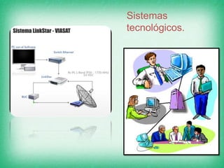 Sistemas
tecnológicos.
 