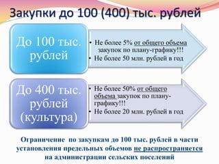 Закупки до 100 (400) тыс. рублей
• Не более 5% от общего объема
закупок по плану-графику!!!
• Не более 50 млн. рублей в год
До 100 тыс.
рублей
• Не более 50% от общего
объема закупок по плану-
графику!!!
• Не более 20 млн. рублей в год
До 400 тыс.
рублей
(культура)
Ограничение по закупкам до 100 тыс. рублей в части
установления предельных объемов не распространяется
на администрации сельских поселений
 