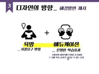 3 
디자인의 방향_ 해결방안 제시 
욕망 
_ 시장요구 반영 
에듀케이션 
_ 은밀한 학습효과 
소비자의 미의식에 은밀히 호소하여 
그 곳에 학습 효과가 나타날 수 있는 디자인  