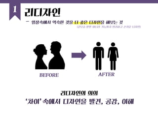 리디자인의 의의 
‘차이’속에서 디자인을 발견, 공감, 이해 
1 
리디자인 
BEFORE 
AFTER 
(겉모습 뿐만 아니라 기능까지 편리하고 손쉬운 디자인) 
- 일상속에서 익숙한 것을 더 좋은 디자인을 해보는 것  