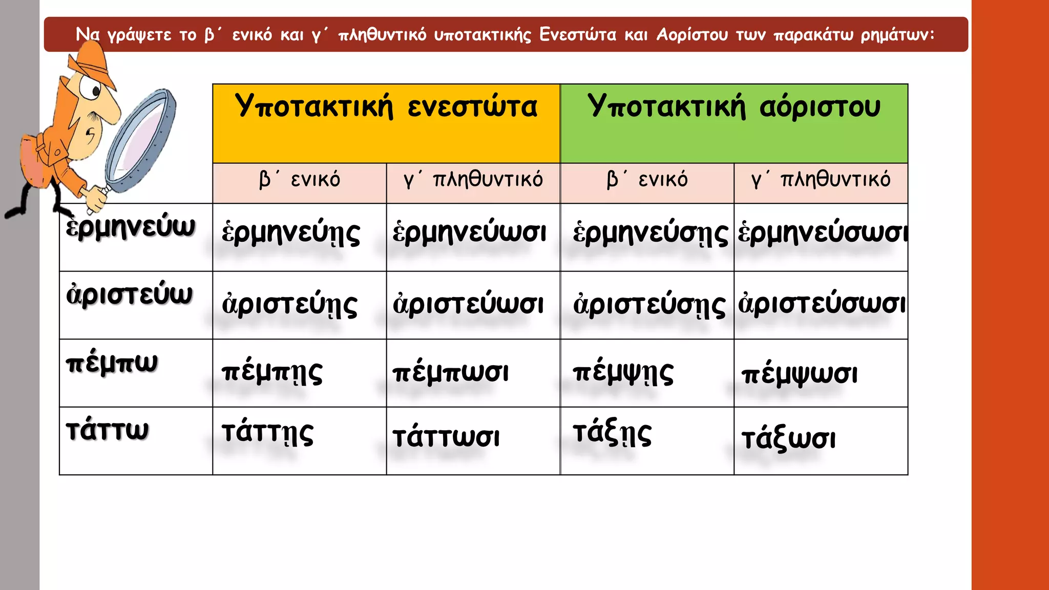 Να γράψετε το β΄ ενικό και γ΄ πληθυντικό υποτακτικής Ενεστώτα και Αορίστου των παρακάτω ρημάτων:
Υποτακτική ενεστώτα Υποτακτική αόριστου
β΄ ενικό γ΄ πληθυντικό β΄ ενικό γ΄ πληθυντικό
ἑρμηνεύω
ἀριστεύω
πέμπω
τάττω
ἑρμηνεύῃς
ἀριστεύῃς
πέμπῃς
τάττῃς
ἑρμηνεύωσι
ἀριστεύωσι
πέμπωσι
τάττωσι
ἑρμηνεύσῃς
ἀριστεύσῃς
πέμψῃς
τάξῃς
ἑρμηνεύσωσι
ἀριστεύσωσι
πέμψωσι
τάξωσι
 