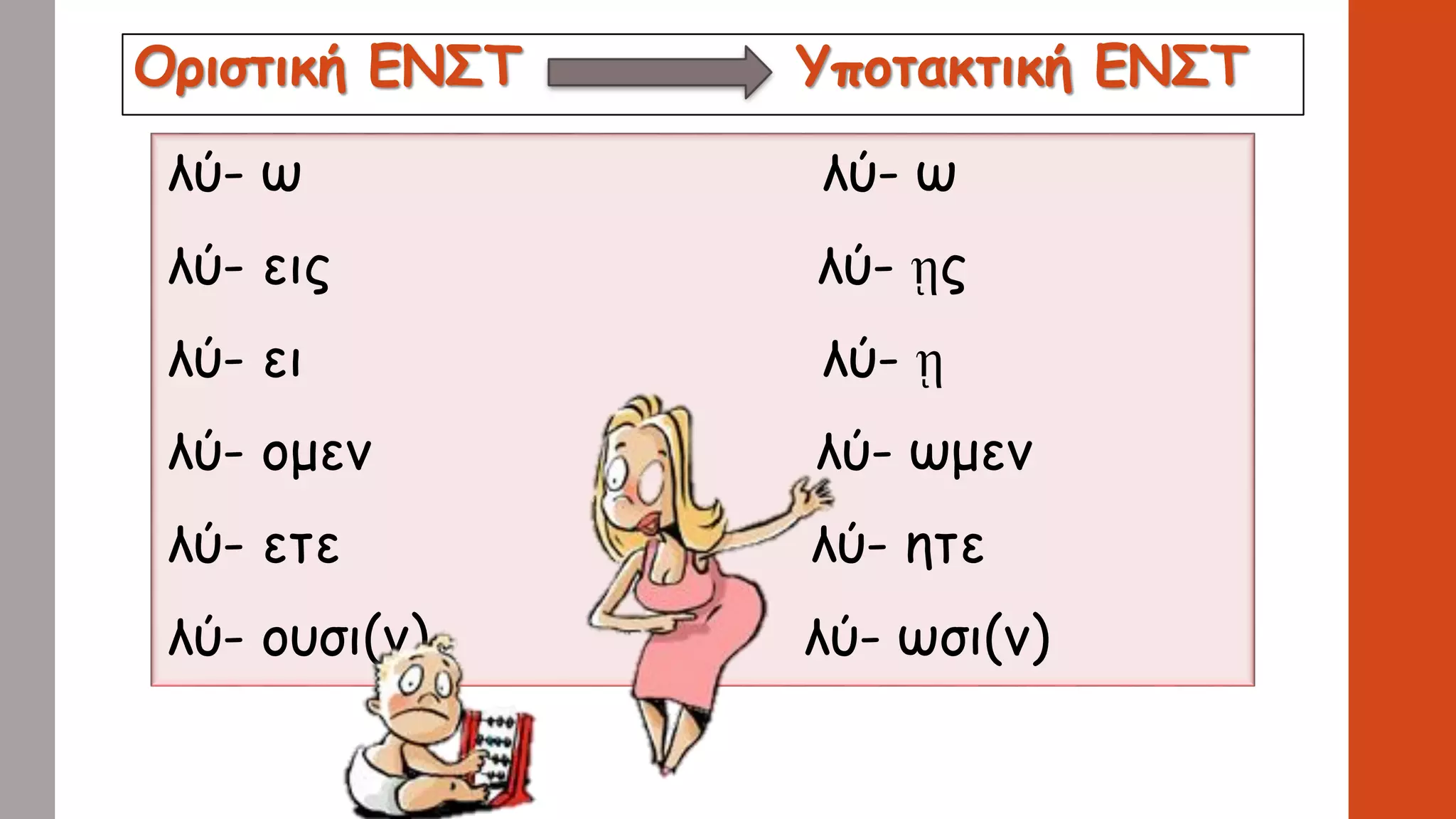 Οριστική ΕΝΣΤ Υποτακτική ΕΝΣΤ
λύ- ω λύ- ω
λύ- εις λύ- ῃς
λύ- ει λύ- ῃ
λύ- ομεν λύ- ωμεν
λύ- ετε λύ- ητε
λύ- ουσι(ν) λύ- ωσι(ν)
 