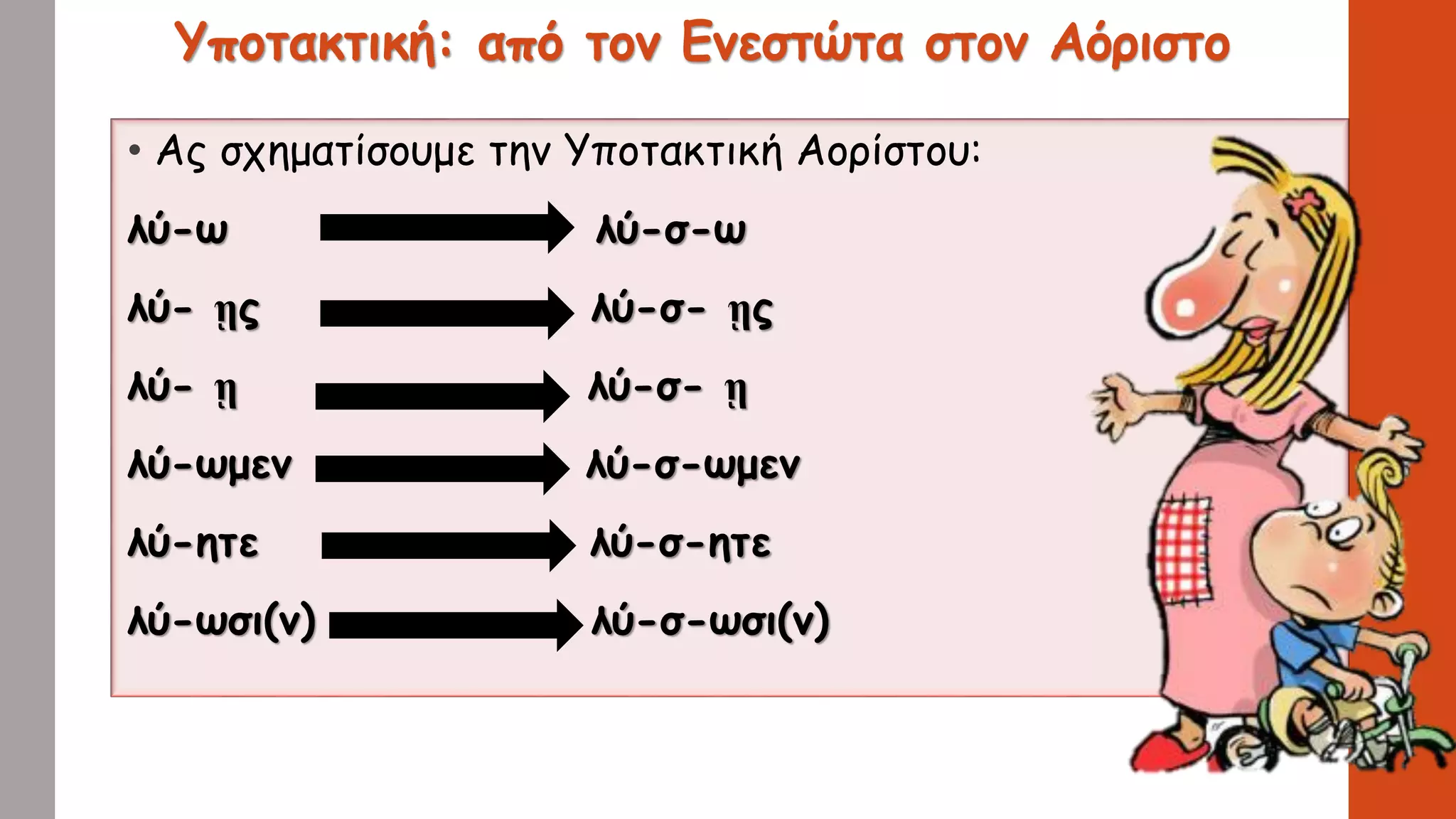 Υποτακτική: από τον Ενεστώτα στον Αόριστο
• Ας σχηματίσουμε την Υποτακτική Αορίστου:
λύ-ω λύ-σ-ω
λύ- ῃς λύ-σ- ῃς
λύ- ῃ λύ-σ- ῃ
λύ-ωμεν λύ-σ-ωμεν
λύ-ητε λύ-σ-ητε
λύ-ωσι(ν) λύ-σ-ωσι(ν)
 