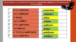 Να μετατρέψετε τις υποτακτικές Ενεστώτα σε υποτακτικές Αορίστου στο ίδιο πρόσωπο και
στον ίδιο αριθμό:
1 οὗτος στρατεύῃ
2 ἡμεῖς γράφωμεν
3 σύ ἄρχῃς
4 ὑμεῖς πείθητε
5 οὗτοι πράττωσιν
6 ἐγώ βλάπτω
7 οἱ Ἕλληνες φυλάττωσιν
8 ὑμεῖς ἀλλάττητε
στρατεύσῃ
γράψωμεν
ἄρξῃς
πείσητε
πράξωσιν
βλάψω
φυλάξωσιν
ἀλλάξητε
 