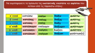 Να συμπληρώσετε τα πρόσωπα της υποτακτικής ενεστώτα και αορίστου που
λείπουν από τις παρακάτω στήλες:
πιστεύσῃς
πιστεύσῃ
πιστεύσωμεν
πιστεύσητε
πιστεύσωσι
ἀνοίγω
ἀνοίγῃς
ἀνοίγῃ
ἀνοίγητε
ἀνοίγωσι
διώξω
διώξῃς
διώξῃ
διώξωμεν
διώξωσι
φυλάττω
φυλάττῃς
φυλάττῃ
φυλάττωμεν
φυλάττητε
 