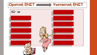 Οριστική ΕΝΣΤ Υποτακτική ΕΝΣΤ
λύ- ω λύ- ω
λύ- εις λύ- ῃς
λύ- ει λύ- ῃ
λύ- ομεν λύ- ωμεν
λύ- ετε λύ- ητε
λύ- ουσι(ν) λύ- ωσι(ν)
 