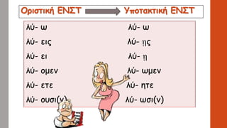 Οριστική ΕΝΣΤ Υποτακτική ΕΝΣΤ
λύ- ω λύ- ω
λύ- εις λύ- ῃς
λύ- ει λύ- ῃ
λύ- ομεν λύ- ωμεν
λύ- ετε λύ- ητε
λύ- ουσι(ν) λύ- ωσι(ν)
 