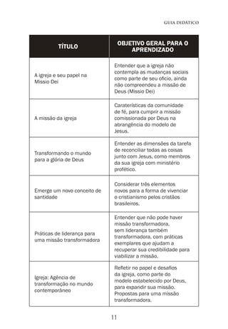 11
guia didático
Título
Objetivo geral para o
aprendizado
A igreja e seu papel na
Missio Dei
Entender que a igreja não
contempla as mudanças sociais
como parte de seu oficio, ainda
não compreendeu a missão de
Deus (Missio Dei)
A missão da igreja
Caraterísticas da comunidade
de fé, para cumprir a missão
comissionada por Deus na
abrangência do modelo de
Jesus.
Transformando o mundo
para a glória de Deus
Entender as dimensões da tarefa
de reconciliar todas as coisas
junto com Jesus, como membros
da sua igreja com ministério
profético.
Emerge um novo conceito de
santidade
Considerar três elementos
novos para a forma de vivenciar
o cristianismo pelos cristãos
brasileiros.
Práticas de liderança para
uma missão transformadora
Entender que não pode haver
missão transformadora,
sem liderança também
transformadora, com práticas
exemplares que ajudam a
recuperar sua credibilidade para
viabilizar a missão.
Igreja: Agência de
transformação no mundo
contemporâneo
Refletir no papel e desafios
da igreja, como parte do
modelo estabelecido por Deus,
para expandir sua missão.
Propostas para uma missão
transformadora.
 