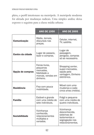 62
Sérgio Paulo Ribeiro Lyra
pleto, o perfil interiorano na metrópole. A metrópole moderna
foi afetada por mudanças radicais. Uma simples análise deixa
exposto o seguinte para a classe média urbana:
ANO DE 1950 ANO DE 2005
Comunicação
Rádio, Jornais,
discursos nas
praças.
Celular, internet,
TV, satélite.
Centro da cidade
Lugar de passeio,
lazer e compras.
Lugar de
passagem,
perigoso, compras
só se necessário.
Opção de compras
Feiras livres,
pequenos
mercados,
fidelidade a
marcas, vendas em
dinheiro.
Shopping center,
super-mercados,
opção pela
vantagem, Dinheiro
eletrônico.
Residência
Fixa com pouca
mobilidade.
Móvel com uma
mudança a cada
cinco anos (média).
Família
Estável e grande
com uma média de
sete indivíduos.
Frágil e pequena
com uma média de
quatro indivíduos.
Sociabilidade
Vizinhança
conhecida,
relacionamentos
múltiplos e
variados.
Vizinhança
desconhecida,
sistemas de
isolamentos e
segregação nos
relacionamentos.
 