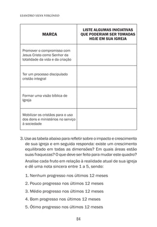 84
Leandro Silva virgíneo
Marca
Liste algumas iniciativas
que poderiam ser tomadas
hoje em sua igreja
Promover o compromisso com
Jesus Cristo como Senhor da
totalidade da vida e da criação
Ter um processo discipulado
cristão integral
Formar uma visão bíblica de
Igreja
Mobilizar os cristãos para o uso
dos dons e ministérios no serviço
à sociedade
3. Use as tabela abaixo para refletir sobre o impacto e crescimento
de sua igreja e em seguida responda: existe um crescimento
equilibrado em todas as dimensões? Em quais áreas estão
suas fraquezas? O que deve ser feito para mudar este quadro?
Analise cada fruto em relação à realidade atual de sua igreja
e dê uma nota sincera entre 1 a 5, sendo:
1. Nenhum progresso nos últimos 12 meses
2. Pouco progresso nos últimos 12 meses
3. Médio progresso nos últimos 12 meses
4. Bom progresso nos últimos 12 meses
5. Ótimo progresso nos últimos 12 meses
 
