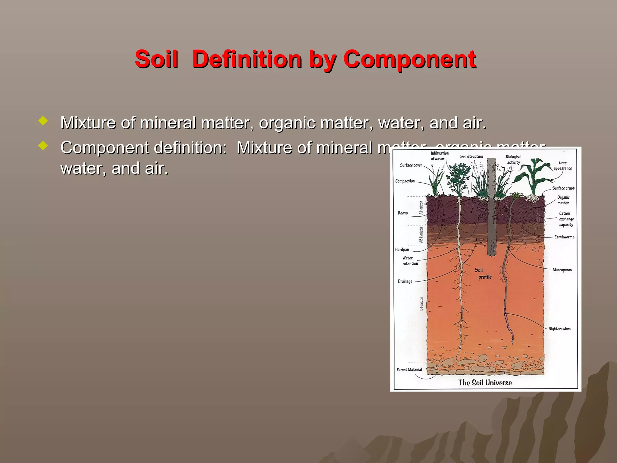Soil  Definition by Component Soil  Definition by Component 
 Mixture of mineral matter, organic matter, water, and air.Mixture of mineral matter, organic matter, water, and air.
 Component definition: Mixture of mineral matter, organic matter,Component definition: Mixture of mineral matter, organic matter,
water, and air.water, and air.
 