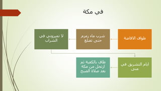 ‫مكة‬ ‫في‬
‫االفاضة‬ ‫طواف‬
‫زمزم‬ ‫ماء‬ ‫شرب‬
‫تضلع‬ ‫حتى‬
‫في‬ ‫تميزوني‬ ‫ال‬
‫الشراب‬
‫في‬ ‫التشريق‬ ‫ايام‬
‫منى‬
‫ثم‬ ‫بالكعبة‬ ‫طاف‬
‫مكة‬ ‫من‬ ‫ارتحل‬
‫الصبح‬ ‫صالة‬ ‫بعد‬
 