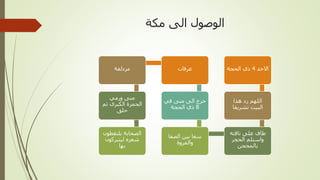 ‫مكة‬ ‫الى‬ ‫الوصول‬
‫االحد‬4‫الحجة‬ ‫ذي‬
‫هذا‬ ‫زد‬ ‫اللهم‬
‫تشريفا‬ ‫البيت‬
‫ناقته‬ ‫على‬ ‫طاف‬
‫الحجر‬ ‫واستلم‬
‫بالمحجن‬
‫الصفا‬ ‫بين‬ ‫سعا‬
‫والمروة‬
‫في‬ ‫منى‬ ‫الى‬ ‫خرج‬
8‫الحجة‬ ‫ذي‬
‫عرفات‬‫مزدلفة‬
‫ورمي‬ ‫منى‬
‫ثم‬ ‫الكبرى‬ ‫الجمرة‬
‫حلق‬
‫يلتقطون‬ ‫الصحابة‬
‫ليتبركون‬ ‫شعره‬
‫بها‬
 