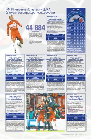 09минут
3 еженедельник «футбол»             №44'2016
Премьер-лига. 12-й тур
ЗЕНИТ – ТОМЬ – 1:0 (1:0)
Санкт-Петербург. 30 октября.
Стадион «Петровский». 17 000 зрителей.
Судья: Виталий Мешков (Дмитров).
«Зенит»: М. Кержаков, Анюков, Нету,
Кришито, Чернов, Маурисио (Юсупов, 70),
Жулиано, Витсель, Шатов (Мак, 65), Дзюба,
Кокорин (Джорджевич, 78).
«Томь»: Коченков, Тишкин, Жиров, Дьяков,
Дудиев, К. Комбаров, Дроппа (Баляйкин, 65),
Ковальчук, Попов (Кудряшов, 79), Бикфалви,
Касьян (Кузнецов, 61).
Гол: 1:0 – Кокорин (26).
Предупреждения: Попов (15), Дьяков (49),
Витсель (49), Дроппа (60), Кришито (67),
Кудряшов (89), Юсупов (90).
12 (6) удары (в створ) 10 (2)
20 фолы 25
6 угловые 4
1 офсайды 3
58 % владения мячом 42
«Зенит» одержал победу с минимальным пе­
ревесом и продлил беспроигрышную серию в
этом сезоне чемпионата России до двенадца­
ти матчей. «Томь» проиграла третий матч под­
ряд. Главный тренер питерцев Мирча Луческу
отметил характер, проявленный его футболи­
стами. Кроме того, специалист заявил о трав­
ме защитника Новосельцева: «К  сожалению,
всякий раз, когда я готов его выпустить на
поле, он травмирован. Он должен был играть
и  с «Анжи», и с «Оренбургом», и  с  «Томью»,
но так получилось, что ему просто не везет».
Премьер-лига. 12-й тур
АРСЕНАЛ – УФА – 0:2 (0:1)
Тула. 30 октября.
Стадион «Арсенал». 7050 зрителей.
Судья: Александр Еськов (Саранск).
«Арсенал»: Левашов, Хагуш, Тесак,
Вергара (Аппаев, 85), Беляев, Форбс,
Горбатюк, Стеклов, Горбатенко, Бурмистров,
Мухаметшин (Власов, 58).
«Уфа»: Шелия, Сухов, Никитин, Аликин,
Васин, Живоглядов, Ванек (Кротов, 79),
Засеев (Марсиньо, 87), Безденежных, Игбун
(Сысуев, 74), Фатай.
Голы: 0:1 – Игбун (45), 0:2 – Фатай (80).
Предупреждения: Игбун (7), Никитин (25),
Вергара (50), Хагуш (52), Засеев (52),
Безденежных (64).
16 (2) удары (в створ) 6 (3)
15 фолы 19
7 угловые 3
0 офсайды 2
57 % владения мячом 43
«Арсенал» не может победить уже в десяти
матчах подряд. Главный тренер тульских «ка­
нониров» Сергей Кирьяков отметил: «Во вто­
ром тайме убыстрили игру, были хорошие
подходы, но соперник опять наказал за нашу
же ошибку. Обидно проигрывать такие матчи,
когда по игре я бы не сказал, что все совсем
плохо». «Уфа» прервала свою трехматчевую
безвыигрышную серию и нанесла тулякам
первое поражение при Кирьякове.
Премьер-лига. 12-й тур
ПодготовилиИльяЕгоров,НикитаКотов
Премьер-лига. 12-й тур
АМКАР – РОСТОВ – 1:0 (1:0)
Пермь. 29 октября.
Стадион «Звезда». 5150 зрителей.
Судья: Алексей Матюнин (Москва).
«Амкар»: Селихов, Милькович, Занев, Конде,
Зайцев, Гиголаев (Идову, 62), Костюков
(Салугин, 90), Гол, Баланович (Йовичич, 72),
Комолов, Бодул.
«Ростов»: Медведев, Гранат, Мевля, Гуйе,
Терентьев (Скопинцев, 87), Киреев, Байрамян,
Эззатоллахи, Григорьев (Ярошенко, 76),
Препелицэ, Азмун (Думбия, 62).
Гол: 1:0 – Костюков (44).
Предупреждения: Эззатоллахи (40),
Байрамян (53), Конде (56), Баланович (62),
Киреев (75).
9 (3) удары (в створ) 10 (2)
20 фолы 10
2 угловые 0
3 офсайды 2
63 % владения мячом 37
«Ростов» продолжает свою безвыигрышную
серию в гостевых матчах. Голкипер пермяков
Александр Селихов провел восьмой матч на
ноль в этом сезоне и помог команде обойти
ростовчан в турнирной таблице. «Матч полу­
чился интересным. Было много борьбы, а ре­
зультат держал в напряжении до финального
свистка. Ребята старались, но пропустили гол
в конце первого тайма. В итоге не смогли отыг­
раться. «Амкар» – организованная команда,
поздравляем их с победой», – сказал тренер
«Ростова» Иван Данильянц.
//Сергей Дроняев
«Спартак» поставил перед армейцами гораздо
больше неразрешимых задач и заслуженно победил
РФПЛ: на матче «Спартак» – ЦСКА
был установлен рекорд посещаемости
СПАРТАК – ЦСКА – 3:1 (1:0)
Москва. 29 октября.
Стадион «Открытие Арена». 44 884 зрителя.
Судья: Алексей Николаев (Москва).
«Спартак»: Ребров, Ещенко, Кутепов,
Таски, Д. Комбаров, Глушаков, Промес
(Мельгарехо, 90), Фернандо, Ананидзе
(Ромуло, 87), Зобнин, Зе Луиш.
ЦСКА: Акинфеев, Фернандес, Щенников,
Игнашевич, В. Березуцкий, Ионов, Тошич,
Вернблум, Головин, Миланов (Натхо, 56),
Траоре (Страндберг, 71).
Голы: 1:0 – Глушаков (19),
2:0 – Зе Луиш (76), 2:1 – Страндберг (82),
3:1 – Зе Луиш (89).
11 (4) удары (в створ) 7 (3)
13 фолы 12
2 угловые 6
1 офсайды 2
59 % владения мячом 41
«Спартак» одержал важную победу в главном
дерби страны и продолжает лидировать в чем­
пионате. Героем встречи стал форвард хозя­
ев Зе Луиш, записавший на свой счет дубль.
Игорь Акинфеев провел пятисотый матч за
ЦСКА в чемпионатах России. «Я поблаго­
дарил ребят. Они должны гордиться тем, что
делают. Они полностью отдают себя на поле,
и я горжусь тем, что тренирую их. Я вижу у них
желание достичь чего-то важного», – сказал
после игры главный тренер «Спартака» Мас­
симо Каррера.
Премьер-лига. 12-й тур
АНЖИ – КРАСНОДАР – 0:0
Каспийск. 30 октября.
Стадион «Анжи-Арена». 7203 зрителя.
Судья: Сергей Карасев (Москва).
«Анжи»: Беленов, Паршивлюк, Мусалов,
Шандао, Менса, Тигиев, Гасанов, Маевский
(Эбесилио, 49), Иличевич, Бериша
(Обертан, 60), Будковский (Боли, 82).
«Краснодар»: Крицюк, Енджейчик,
Налдо, Гранквист, Петров, Измайлов,
Каборе, Ахмедов (Быстров, 89), Газинский,
Подберезкин (Лаборде, 65), Окриашвили
(Куасси, 77).
Предупреждения: Каборе (6),
Измайлов (47), Шандао (55), Обертан (90),
Лаборде (90), Куасси (90).
Удаление: Каборе (47).
9 (3) удары (в створ) 8 (2)
8 фолы 19
6 угловые 3
3 офсайды 0
60 % владения мячом 40
За день до матча бразильский защитник
«Краснодара» Налдо сделал предложение
своей девушке на новом стадионе команды.
А в этой встрече он помог своему клубу, кото­
рый большую часть времени играл вдесяте­
ром, сохранить ворота в неприкосновенности.
«Анжи» продлил свою беспроигрышную се­
рию до 3 матчей и замыкает первую восьмер­
ку турнирной таблицы РФПЛ.
Премьер-лига. 12-й тур
Премьер-лига. 11-й тур
УРАЛ – ТЕРЕК – 1:4 (1:1)
Екатеринбург. 30 октября.
Стадион «СКБ-Банк Арена». 3050 зрителей.
Судья: Алексей Еськов (Москва).
«Урал»: Арапов, Данцев, Фонтанельо, Динга,
Кулаков, Фидлер, Павленко (Подоксенов, 46),
Емельянов, Чантурия (Коробов, 33), Лунгу
(Меркулов, 63), Ставпец.
«Терек»: Городов, Уциев, Моххамади,
Родолфо, Анхель, Кузяев, Роши (Грозав, 72),
Пирис, Иванов, Лебеденко (Митришев, 72),
Балай (Мбенге, 83).
Голы: 1:0 – Чантурия (11 – с пенальти),
1:1 – Балай (43), 1:2 – Балай (56),
1:3 – Динга (59 – в свои ворота),
1:4 – Мбенге (90).
Предупреждения: Иванов (55).
7 (2) удары (в створ) 15 (9)
14 фолы 9
6 угловые 6
0 офсайды 2
50 % владения мячом 50
Матч завершился разгромной победой «Тере­
ка», и сразу у многих возникли вопросы. Со­
перников подозревают в договорном матче,
но президент «Урала» Григорий Иванов отве­
тил на обвинения следующим образом: «Опять
пошел бред насчет букмекеров? Думаете, мы
попросили вратаря допускать такие ошибки?»
Главный тренер гостей Рашид Рахимов зая­
вил, что в поражении виноваты сами хозяева,
а не кто-то еще.
ЗЕНИТ – ОРЕНБУРГ – 1:0 (1:0)
Санкт-Петербург. 24 октября.
Стадион «Петровский». 17 685 зрителей.
Судья: Алексей Николаев (Москва).
«Зенит»: М. Кержаков, Анюков, Новосельцев,
Ломбертс, Чернов (Юсупов, 46), Витсель,
Жулиано, Гарсия, Мак (Могилевец, 70), Дзюба
(А. Кержаков, 64), Кокорин.
«Оренбург»: Гутор, Андреев, Ойеволе,
Малых, Полуяхтов, Померко (Воробьев, 74),
Нехайчик (Батов, 82), Афонин, Георгиев,
Коронов, Делькин (Ефремов, 65).
Гол: 1:0 – Мак (17).
Предупреждения: Коронов (42), Гарсия (68),
Юсупов (81), Воробьев (85).
13 (5) удары (в створ) 7 (1)
14 фолы 15
7 угловые 2
0 офсайды 1
59 % владения мячом 41
«Зенит» одержал четвертую домашнюю по­
беду подряд и продолжает оставаться един­
ственной непобежденной командой в чемпио­
нате. В составе питерцев впервые в сезоне
на поле появился защитник Евгений Чернов,
а  автор победного мяча Роберт Мак забил
свой третий гол в чемпионате. «Игра получи­
лась нелегкой, но мы боролись. Хорошо, что
взяли три очка. Приятно забить победный мяч,
но я не хочу говорить только о себе – мы побе­
дили вместе», – прокомментировал итоги игры
словацкий форвард «Зенита».
Россия
Премьер-лига. 12-й тур
И В Н П М О
1. Спартак 12 9 1 2 21 – 8 28
2. Зенит 12 8 4 0 26 – 8 28
3. ЦСКА 12 6 3 3 12 – 9 21
4. Терек 12 6 3 3 17 – 16 21
5. Краснодар 12 5 5 2 14 – 7 20
6. Амкар 12 5 5 2 9 – 6 20
7. Ростов 12 5 2 5 13 – 10 17
8. Анжи 12 4 5 3 10 – 9 17
9. Уфа 12 4 4 4 7 – 8 16
10. Рубин 11 3 3 5 13 – 15 12
11. Локомотив 11 2 6 3 7 – 8 12
12. Урал 12 2 3 7 7 – 15 9
13. Арсенал 12 1 6 5 4 – 16 9
14. Томь 12 2 2 8 7 – 20 8
15. Оренбург 11 1 4 6 6 – 11 7
16. Кр. Советов 11 1 4 6 6 – 13 7
Бомбардиры: 8 – Смолов (Краснодар),
6 – Балай (Терек), Жулиано (Зенит).
Матчи «Оренбург» – «Крылья Советов»
и «Рубин» – «Локомотив» состоялись после
подписания номера в печать.
44 884зрителя
пришли на «Открытие Арену»
на матч «Спартак» – ЦСКА.
Такая посещаемость ста­
ла рекордной для стадиона.
Предыдущее достижение
принадлежало матчу красно-
белых против «Локомотива»
(1:0). На ту встречу пришли
посмотреть 43  710  болель­
щиков.
www.yourpress.ru
 