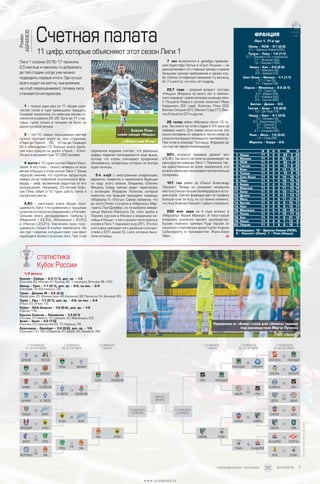 ПодготовилИльяЕгоров
франция
Бомбардиры: 10 – Эдинсон Кавани (ПСЖ),
9 – Лаказетт (Лион), 7 – Плеа (Ницца).
И В Н П М О
1. Ницца 11 9 2 0 24 – 8 29
2. Монако 11 7 2 2 30 – 15 23
3. ПСЖ 11 7 2 2 20 – 7 23
4. Генгам 11 6 2 3 14 – 9 20
5. Ренн 11 6 2 3 13 – 12 20
6. Тулуза 11 5 3 3 15 – 9 18
7. Сент-Этьен 11 4 5 2 14 – 10 17
8. Лион 11 5 1 5 18 – 15 16
9. Бордо 11 4 4 3 13 – 12 16
10. Марсель 11 3 5 3 11 – 10 14
11. Анже 11 4 2 5 10 – 11 14
12. Дижон 11 3 4 4 13 – 14 13
13. Метц 11 4 1 6 11 – 21 13
14. Бастия 11 3 2 6 8 – 10 11
15. Нант 11 3 2 6 8 – 15 11
16. Монпелье 11 2 5 4 16 – 25 11
17. Лилль 11 3 1 7 10 – 17 10
18. Кан 11 3 1 7 9 – 21 10
19. Нанси 11 2 3 6 7 – 13 9
20. Лорьян 11 2 1 8 8 – 18 7
Лига 1. 11-й тур
Лилль – ПСЖ – 0:1 (0:0)
0:1 – Эдинсон Кавани (65).
Тулуза – Лион – 1:2 (1:1)
0:1 – Лаказетт (15, с пенальти),
1:1 – Жюльен (26),
1:2 – Лаказетт (52).
Нанси – Кан – 2:0 (2:0)
1:0 – Манданн (6),
2:0 – Диарра (12).
Сент-Этьен – Монако – 1:1 (1:1)
0:1 – Глик (5),
1:1 – Перрен (18).
Лорьян – Монпелье – 2:2 (2:1)
1:0 – Туре (16),
2:0 – Марво (24),
2:1 – Камара (45),
2:2 – Сансон (69).
Бастия – Дижон – 0:0.
Генгам – Анже – 1:0 (0:0)
1:0 – Де Паув (79).
Ницца – Нант – 4:1 (2:0)
1:0 – Сиприен (9),
2:0 – Балотелли (27),
2:1 – Сала (47),
3:1 – Плеа (60),
4:1 – Сиприен (65).
Ренн – Метц – 1:0 (0:0)
1:0 – Саид (56).
Марсель – Бордо – 0:0.
09минут
Лига 1 сезона-2016/17 прожила
2,5 месяца и наконец-то добралась
до той стадии, когда уже можно
подводить первые итоги. Где лучше
всего ходят на матчи, чье влияние
на клуб переоценивают, почему лига
становится интереснее.
1 – только один раз из 11 общее коли-
чество голов в туре превышало тридцать.
Средний показатель по забитым мячам ко-
леблется в районе 25–26. Зато из 11 стар-
товых туров только в четырех не было ни
одной нулевой ничьей.
3 – топ-10 самых посещаемых матчей
сезона проходил всего на трех стадионах:
«Парк-де-Пренс» (5), «Стад-де-Люмьер»
(4) и «Велодром» (1). Больше всего зрите-
лей пока пришло на дерби «Лион» – «Сент-
Этьен» в восьмом туре: 57 050 человек.
4 матча в 10 турах сыграл Марио Бало-
телли. А его голы – только четверть от всех
мячей «Ниццы» в этом сезоне Лиги 1. Таким
образом, мнение, что «орлята» запрыгнули
наверх из-за появления итальянского фор-
варда, – миф, вызванный радостью от его
воскрешения. Например, 23-летний Алас-
сан Плеа забил в 10 турах шесть голов и
сыграл все матчи.
4,9% – настолько упала общая посе-
щаемость Лиги 1 по сравнению с прошлым
сезономсогласноисследованиюLaParisien.
Сильнее всего деградировали трибуны у
«Марселя» (-43,3%), «Монпелье» (-30,5%)
и «Нанта» (-23,2%). Увеличили свою посе-
щаемость только 8 клубов чемпионата. Из
них три – новички, которым помог сам факт
перехода в более статусную лигу. При этом
7 лет исполнится в декабре пребыва-
нию Кристофа Галтье в «Сент-Этьене» – на
данный момент это главный тренер с самым
большим сроком пребывания в одном клу-
бе. Сейчас «стефануа» занимают ту же нишу
(4–7-е место), что пять лет подряд.
23,7 года – средний возраст состава
«Ниццы». Впервые за много лет в чемпио-
нате лидирует самая молодая команда лиги.
У Люсьена Фавра в основе зажигают Йоан
Кардиналь (22 года), Алассан Плеа (23),
Виллан Сипрьен (21), Маланг Сарр (17), Вен-
сан Козьелло (21) и другие.
29 голов забил «Монако» после 10 ту-
ров. Так много на этой стадии в XXI веке не
забивал никто. Для самих монегасков это
около половины от среднего числа голов за
сезон в последних пятнадцати чемпионатах.
При этом в команде Леонарду Жардима до
сих пор нет явного бомбардира.
60% игрового времени держит мяч
«ПСЖ». Так много на поле не доминирует ни
одна другая команда Лиги 1. Парижане так-
же единственные во всем чемпионате, кто
во всех своих матчах владеет мячом больше
соперника.
101 гол забил за «Лион» Александр
Лаказетт. Теперь он занимает четвертое
место в списке лучших бомбардиров в исто-
рии клуба. Сейчас форвард идет по графику
больше гола за игру, но тут важно помнить,
что 4 из 9 мячей Лаказетт забил с пенальти.
200 млн евро за 4 года вложит в
«Марсель» Франк Маккорт. А пока новый
владелец усиленно меняет руководство.
Кроме главного тренера Руди Гарсии он
назначил спортивным директором Андони
Субисаррету и президентом Жака-Анри
Эйро.
парижское издание считает, что реальные
цифры падения посещаемости еще выше,
потому что клубы учитывают проданные
абонементы, владельцы которых не всегда
ходят на игры.
5-й клуб с иностранным владельцем,
вероятно, появится в чемпионате Франции
по ходу этого сезона. Владелец «Лилля»
Мишель Сейду сейчас ведет переговоры
с испанцем Жераром Лопесом, который
известен как бывший президент команды
«Формулы-1» «Лотус». Самое забавное, что
до этого Лопес стучался в «Марсель» Мар-
гариты Луи-Дрейфус, но та выбрала амери-
канца Франка Маккорта. Он, плюс арабы в
Париже, русские в Монако и американо-ки-
тайцы в Ницце – к лету процент иностранных
хозяев в Лиге 1 поднимется до 25%. Это без
учета двух президентов с двойным граждан-
ством и 20% акций OL Land, которые выку-
пили китайцы.
Роман
АБРАМОВ
11 цифр, которые объясняют этот сезон Лиги 1
Счетная палата
//Global Look Press
1/8 финала
Енисей – Сибирь – 2:3 (1:1), доп. вр. – 1:2
(Гультяев, 60, Малоян, 91; Беляев, 62 – с пенальти, Вотинов, 98, 105).
Амкар – Урал – 1:1 (0:1), доп. вр. – 0:0, по пен. – 2:4
(Гиголаев, 74; Фонтанельо, 38).
Тосно – Динамо М – 3:2 (2:0)
(Валигулин, 22, Мухаметшин, 45, Киреенко, 88; Панченко, 54, Бечирай, 85).
Терек – Уфа – 1:1 (0:1), доп. вр. – 0:0, по пен. – 3:4
(Роши, 53; Игбун, 13).
Рубин – СКА-Энергия – 1:0 (0:0), доп. вр. – 1:0
(Гарсия, 118).
Крылья Советов – Локомотив – 1:3 (0:1)
(Чочиев, 75; Майкон, 19, Самедов, 50, Фернандеш, 63).
Анжи – Зенит – 4:0 (1:0)
(Гасанов, 29, Будковский, 62, 70, Бериша, 79).
Краснодар – Оренбург – 3:2 (0:0), доп. вр. – 1:0
(Гранквист, 57, 100, Измайлов, 67; Бреев, 55, Нехайчик, 59).
Кубок России
статистика
1/16 финала
21–22 сентября
1/16 финала
21–22 сентября
1/8 финала
26–27 октября
1/8 финала
26–27 октября
1/4 финала
1 марта
1/4 финала
1 марта
0:3
челябинск урал
0:1
волгарь оренбург
0:1
(3:4)
волга амкар
2:1
енисей цска
1:0
сибирь томь
1:0
ска-хабаровск спартак
0:1
чита рубин
0:2
спартак(нч) краснодар
2:3
енисей сибирь
1:1
(2:4)
амкар урал
1:0
рубин ска-хабаровск
3:2
краснодар оренбург
:
сибирь рубин
:
урал краснодар
:
уфа анжи
:
тосно локомотив
1:3
кр. советов локомотив
4:0
анжи зенит
1:1
(3:4)
терек уфа
3:2
тосно динамо
0:3
химки локомотив
2:0
тосно арсенал
0:2
шинник кр. советов
0:5
тамбов зенит
1:2
мордовия анжи
1:1
(3:5)
факел терек
1:1
(3:5)
энергомаш уфа
4:0
динамо ростов
1/2 финала
5 апреля
финал
28 мая
1/2 финала
5 апреля
//ФК «Зенит»
Поражение от «Анжи» стало для «Зенита» первым
под руководством Мирчи Луческу
Аласан Плеа –
новая звезда «Ниццы»
09минут
7еженедельник «футбол»             №44'2016
www.yourpress.ru
 