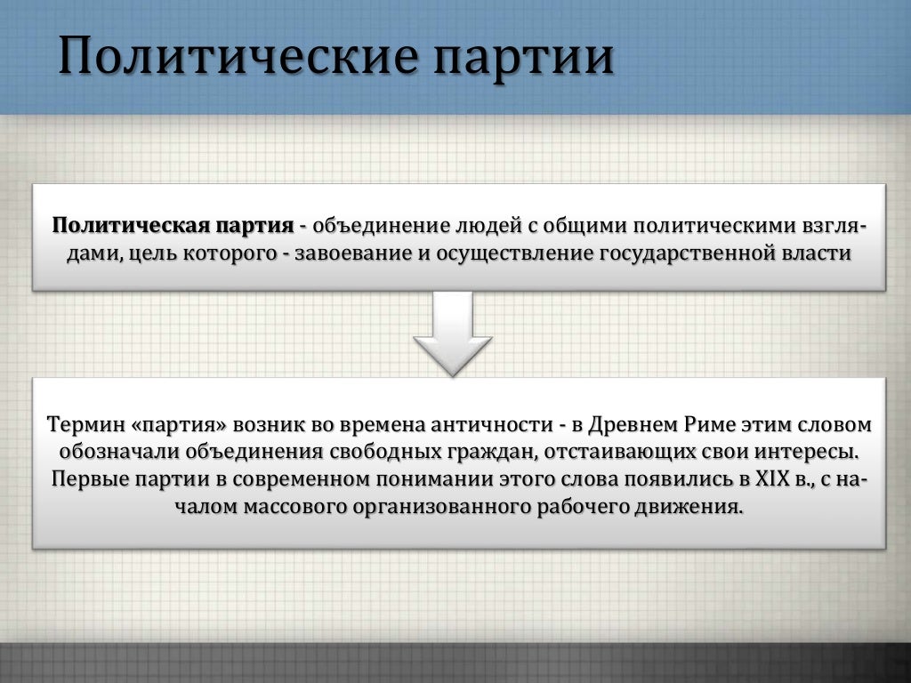 Политические партии и общественные объединения