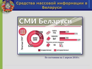 По состоянию на 1 апреля 2018 г.
 