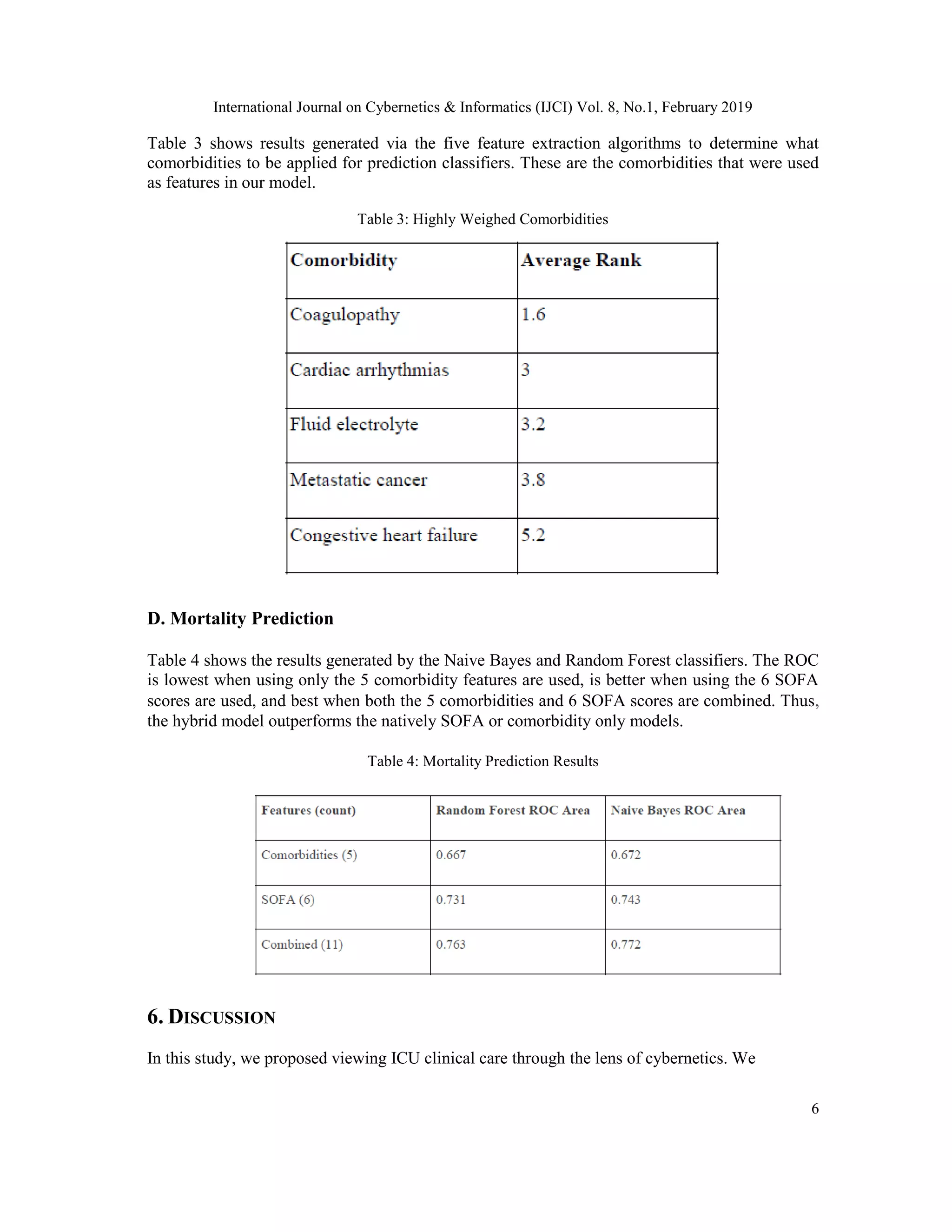 International Journal on Cybernetics & Informatics (IJCI) Vol. 8, No.1, February 2019
6
Table 3 shows results generated via the five feature extraction algorithms to determine what
comorbidities to be applied for prediction classifiers. These are the comorbidities that were used
as features in our model.
Table 3: Highly Weighed Comorbidities
D. Mortality Prediction
Table 4 shows the results generated by the Naive Bayes and Random Forest classifiers. The ROC
is lowest when using only the 5 comorbidity features are used, is better when using the 6 SOFA
scores are used, and best when both the 5 comorbidities and 6 SOFA scores are combined. Thus,
the hybrid model outperforms the natively SOFA or comorbidity only models.
Table 4: Mortality Prediction Results
6. DISCUSSION
In this study, we proposed viewing ICU clinical care through the lens of cybernetics. We
 