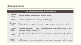 Наука и космос
СССР и освоение космического пространства
4 октября
1957 г.
Запущен первый искусственный спутник Земли
1959 г. Советская автоматическая станция достигла Луны
12 апреля
1961 г.
Ю.А.Гагарин стал первым человеком, осуществившим космический полёт
6-7 августа
1961 г.
Советский космонавт Г.С.Титов совершил второй орбитальный полёт на кос-
мическом корабле «Восток-2»
1962 г.
Проведён первый групповой космический полёт А.Г.Николаева и П.Р. Попови-
ча
1963 г. В.В.Терешкова – первая женщина в мире, которая совершила полёт в космос
 