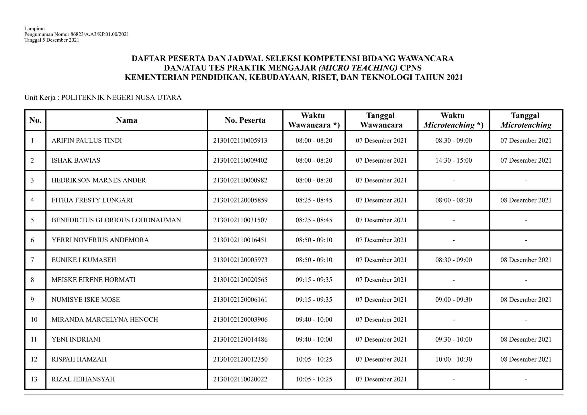 44 Politeknik Negeri Nusa Utara Pdf