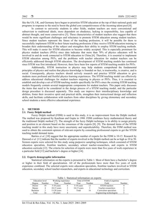 The application of fuzzy Delphi method for the development of STEM ...