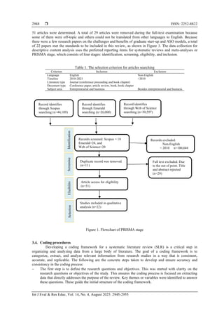 Spin Off Model Benefits and challenges of graduate start-up and academic spin-off ...