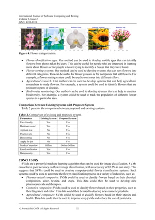 (44-53) SVM-Based Flower Image Classification for Commercial ...