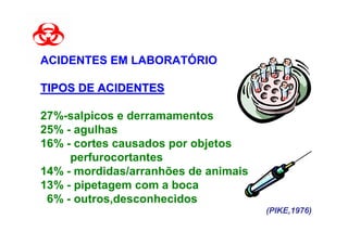 ACIDENTES EM LABORATÓRIO

TIPOS DE ACIDENTES

27%-salpicos e derramamentos
25% - agulhas
16% - cortes causados por objetos
     perfurocortantes
14% - mordidas/arranhões de animais
13% - pipetagem com a boca
 6% - outros,desconhecidos
                                      (PIKE,1976)
 