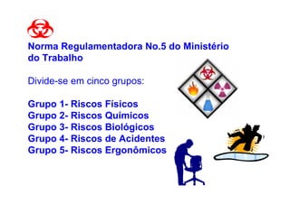 Norma Regulamentadora No.5 do Ministério
do Trabalho

Divide-se em cinco grupos:

Grupo 1- Riscos Físicos
Grupo 2- Riscos Químicos
Grupo 3- Riscos Biológicos
Grupo 4- Riscos de Acidentes
Grupo 5- Riscos Ergonômicos
 