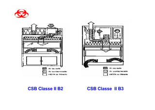 CSB Classe II B2   CSB Classe II B3
 