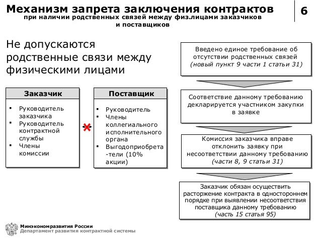 Порядок принятия решения собраний. Порядок принятия решения собраний
