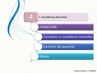 4   • Assistência domiciliar


    HOMECARE

       Familiares e cuidadores treinados

       Conforto do paciente

    Idosos


                               Cuidado Paliativo – CREMESP
 
