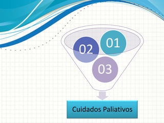 02  01
     03

Cuidados Paliativos
 