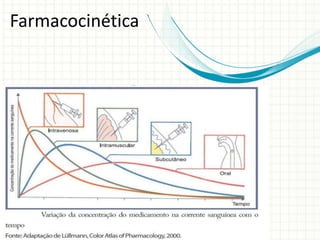 Farmacocinética
 
