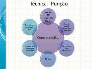 Técnica - Punção
                     Ângulo
                      45º
                   Emagrecido
                    30 a 35º
                                   Bisel da
Preencher o
                                   agulha
circuito com
                                voltado para
    fluido
                                 o aplicador



                Considerações

Possibilidade                   Não aspirar
 de manter                          ou
 salinizado                     heparinizar



                    Soroma
 