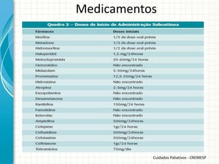Medicamentos




           Cuidados Paliativos - CREMESP
 