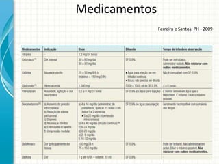 Medicamentos
               Ferreira e Santos, PH - 2009
 