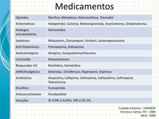 Medicamentos
Opióides            Morfina, Metadona, Hidromorfona, Tramadol
Antieméticos        Haloperidol, Ciclizina, Metoclopramida, Granisetrona, Ondansetrona,
Análogos            Octreotídeo
somatostatina
Sedativos           Midazolam, Clonazepam, Fentanil, Levomepromazina
Anti-histamínico    Prometazina, Hidroxizina
Anticolinérgicos    Atropina, Escopolamina/Hioscina
Corticoide          Dexametasona
Bloqueador H2       Ranitidina, Famotidina
AINH/Analgésico     Ketorolac, Diclofenaco, Naproxeno, Dipirona
Antibiótico         Ampicilina, Cefepime, Cefotaxima, Ceftazidima, Ceftriaxone,
                    Tobramicina
Diurético           Furosemida
Anticonvulsivante   Fenobarbital
Soluções            SF 0,9% e 0,45%; SRS e SG 5%.

                                                                    Cuidado Paliativo – CREMESP
                                                                     Ferreira e Santos, PH – 2009
                                                                                      INCA - 2009
 