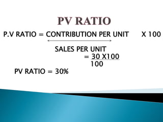 P.V RATIO = CONTRIBUTION PER UNIT X 100
SALES PER UNIT
= 30 X100
100
PV RATIO = 30%
 