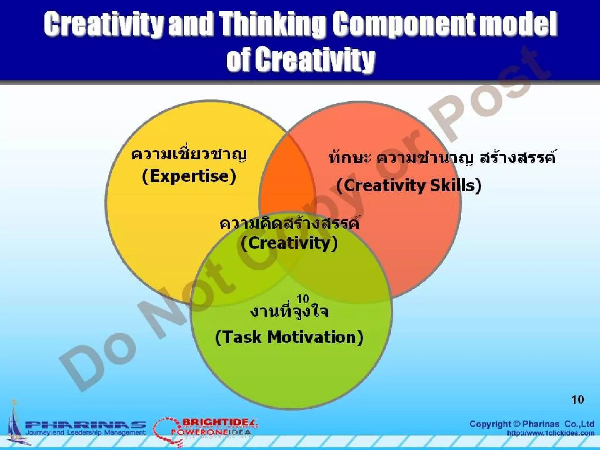 44. Organization Innovation Management For Change Demo