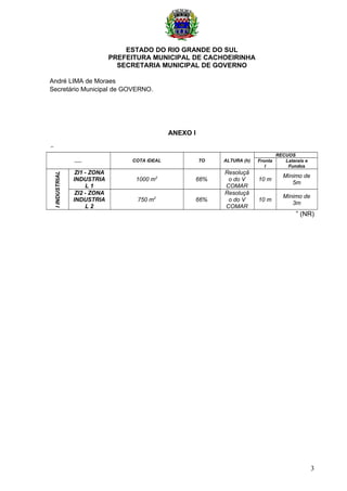 ESTADO DO RIO GRANDE DO SUL
PREFEITURA MUNICIPAL DE CACHOEIRINHA
SECRETARIA MUNICIPAL DE GOVERNO
André LIMA de Moraes
Secretário Municipal de GOVERNO.
ANEXO I
“
..... COTA IDEAL TO ALTURA (h)
RECUOS
Fronta
l
Laterais e
Fundos
IINDUSTRIAL
ZI1 - ZONA
INDUSTRIA
L 1
1000 m2
66%
Resoluçã
o do V
COMAR
10 m
Mínimo de
5m
ZI2 - ZONA
INDUSTRIA
L 2
750 m2
66%
Resoluçã
o do V
COMAR
10 m
Mínimo de
3m
” (NR)
3
 