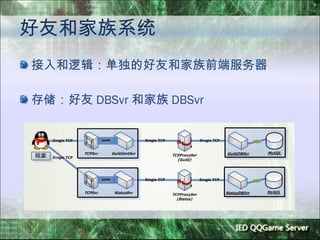 好友和家族系统 接入和逻辑：单独的好友和家族前端服务器 存储：好友 DBSvr 和家族 DBSvr 