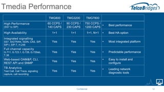 Tmedia for Metaswitch Certification- an FAQ Session | PDF