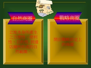 立地本身所產生
之方便性、便利
性、目的性,到達
店舖所形成的自
然範圍。
開店戰略設定上
的商圈
自然商圈 戰略商圈
 